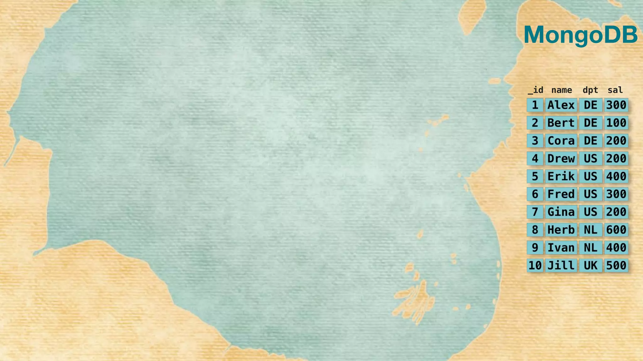 MongoDB
_id name dpt sal
 