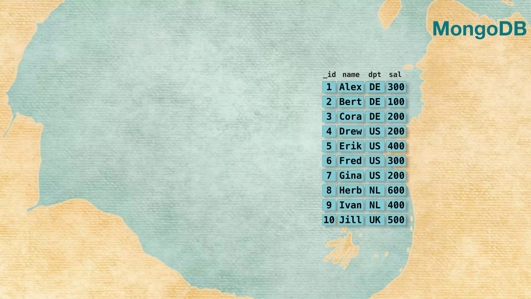 MongoDB
_id name dpt sal
 
