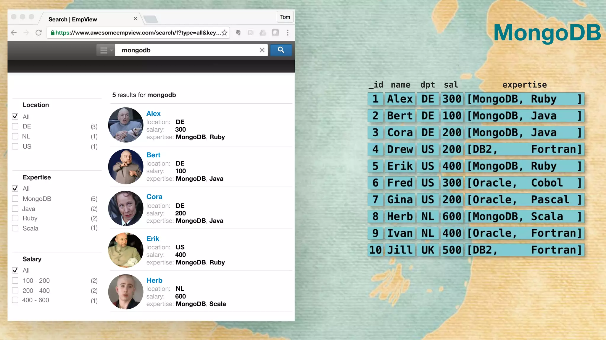 MongoDB
_id name dpt sal expertise
5 results for mongodb
Alex
location: DE
salary: 300
expertise: MongoDB, Ruby
Bert
location: DE
salary: 100
expertise: MongoDB, Java
Cora
location: DE
salary: 200
expertise: MongoDB, Java
Erik
location: US
salary: 400
expertise: MongoDB, Ruby
Herb
location: NL
salary: 600
expertise: MongoDB, Scala
Location
All
DE
NL
Salary
All
100 - 200
200 - 400
400 - 600
Expertise
All
MongoDB
Java
Scala
https://www.awesomeempview.com/search/f?type=all&key…
Search | EmpView
mongodb
✔
(1)
(2)
(1)
(2)
(2)
(1)
✔
3( )
( )5
Ruby (2)
US (1)
✔
 