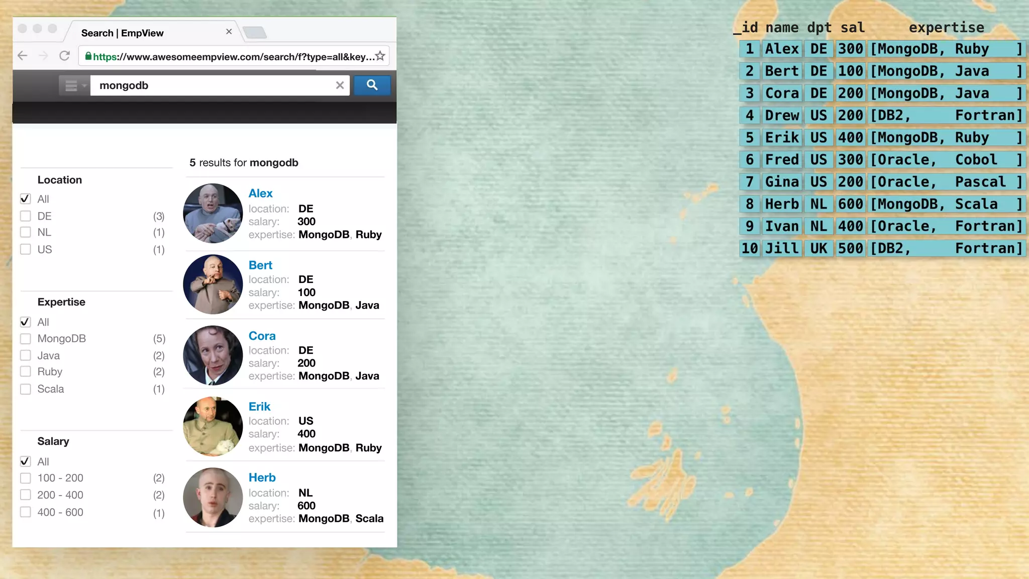 Alex
location: DE
salary: 300
expertise: MongoDB, Ruby
Bert
location: DE
salary: 100
expertise: MongoDB, Java
Cora
location: DE
salary: 200
expertise: MongoDB, Java
Erik
location: US
salary: 400
expertise: MongoDB, Ruby
Herb
location: NL
salary: 600
expertise: MongoDB, Scala
Location
All
DE
NL
Salary
All
100 - 200
200 - 400
400 - 600
Expertise
All
MongoDB
Java
Scala
✔
(1)
(2)
(1)
(2)
(2)
(1)
✔
3( )
( )5
Ruby (2)
US (1)
✔
https://www.awesomeempview.com/search/f?type=all&key…
Search | EmpView
mongodb
5 results for mongodb
_id name dpt sal expertise
 