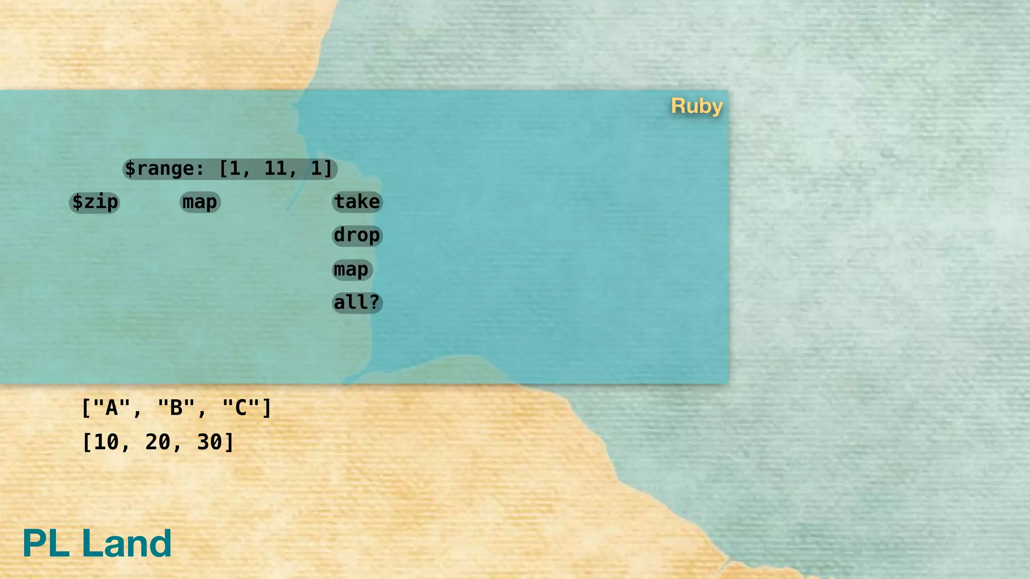 PL Land
drop
take
map
all?
map$zip
$range: [1, 11, 1]
["A", "B", "C"]
[10, 20, 30]
Ruby
 