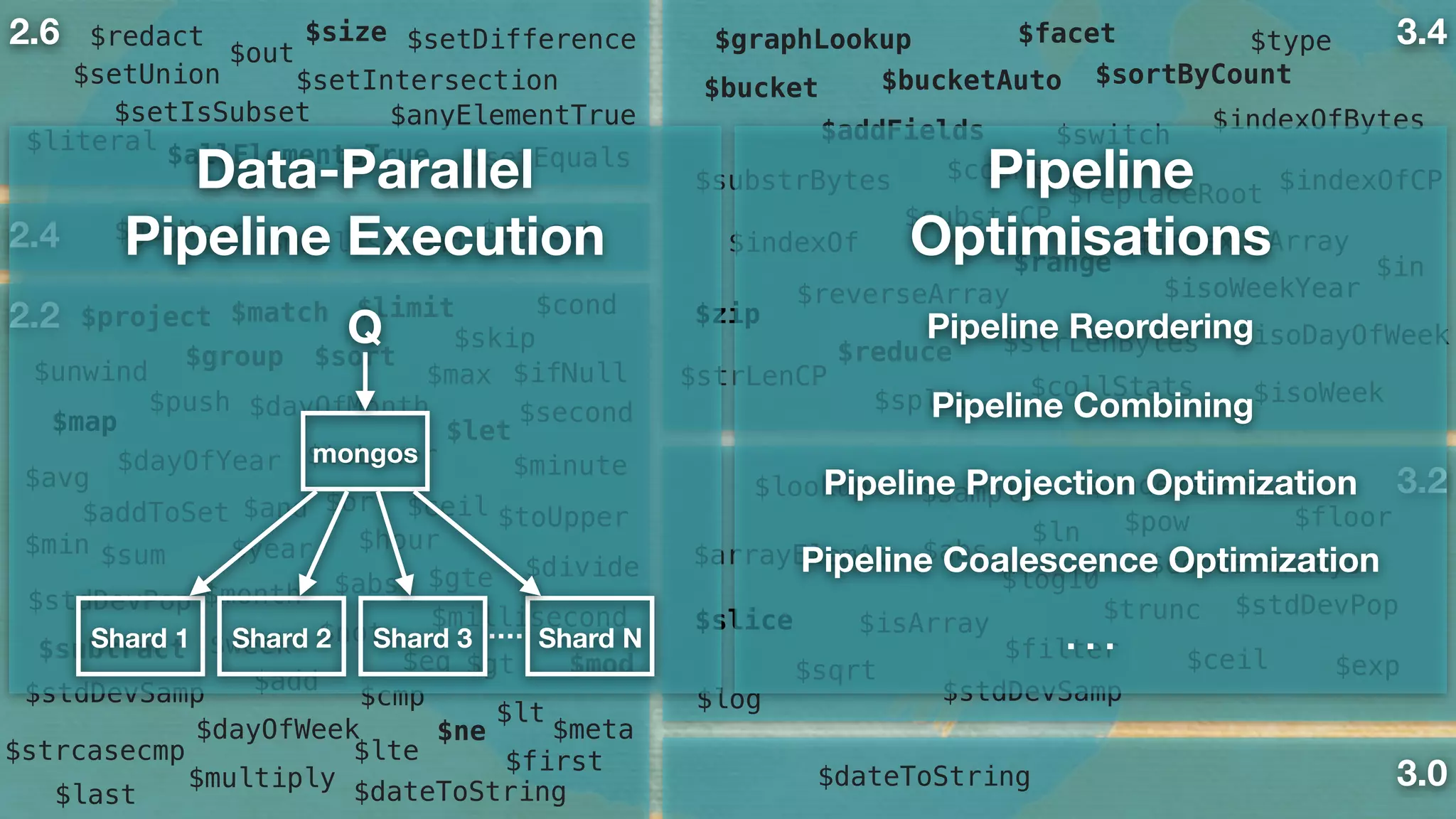 2.4 $geoNear $millisecond $concat
2.2
$avg
$min
$max
$sum
$stdDevPop
$stdDevSamp
$project $match $limit
$skip
$unwind
$group $sort
$and $or
$not
$cmp
$eq $gt
$gte
$lt
$lte
$ne
$abs
$add
$ceil
$divide
$mod
$multiply
$subtract
$toLower
$toUpper
$strcasecmp
$meta
$let
$dayOfYear
$dayOfMonth
$dayOfWeek
$year
$month
$week
$hour
$minute
$second
$millisecond
$dateToString
$cond
$ifNull
$first
$last
$push
$addToSet
$map
2.6
$out
$redact
$setEquals
$setIntersection$setUnion
$setDifference
$setIsSubset $anyElementTrue
$literal
$size
$allElementsTrue
3.2$indexStats
$stdDevSamp
$stdDevPop
$sqrt
$abs
$log
$log10
$ln $pow
$exp
$trunc
$ceil
$floor
$arrayElemAt $concatArrays
$isArray
$filter
$slice
$sample$lookup
3.0$dateToString
3.4
$indexOf $indexOfArray
$type
$isoWeekYear
$in
$switch
$count
$replaceRoot
$addFields
$graphLookup $facet
$bucket $bucketAuto $sortByCount
$indexOfBytes
$indexOfCP$substrBytes
$substrCP
$zip
$range
$split
$reduce
$reverseArray $isoWeekYear
$isoDayOfWeek
$isoWeek
$strLenBytes
$strLenCP $collStats
Data-Parallel  
Pipeline Execution
Shard 1 Shard 2 Shard 3 Shard N
mongos
Q
Pipeline 
Optimisations
Pipeline Projection Optimization
Pipeline Coalescence Optimization
. . .
Pipeline Reordering
Pipeline Combining
 