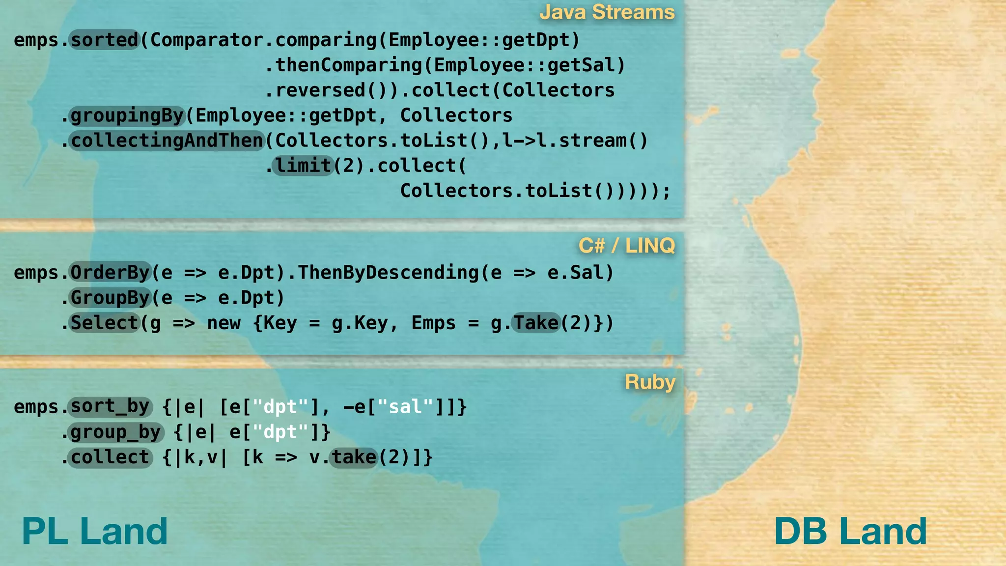 emps. {|e| [e["dpt"], -e["sal"]]}
. {|e| e["dpt"]}
. {|k,v| [k => v. (2)]}collect
group_by
sort_by
Ruby
PL Land
emps.sorted(Comparator.comparing(Employee::getDpt)
.thenComparing(Employee::getSal)
.reversed()).collect(Collectors 
.groupingBy(Employee::getDpt, Collectors 
.collectingAndThen(Collectors.toList(),l->l.stream()
.limit(2).collect(
Collectors.toList()))));
emps.OrderBy(e => e.Dpt).ThenByDescending(e => e.Sal)
.GroupBy(e => e.Dpt)
.Select(g => new {Key = g.Key, Emps = g.Take(2)})
C# / LINQ
Java Streams
take
DB Land
 