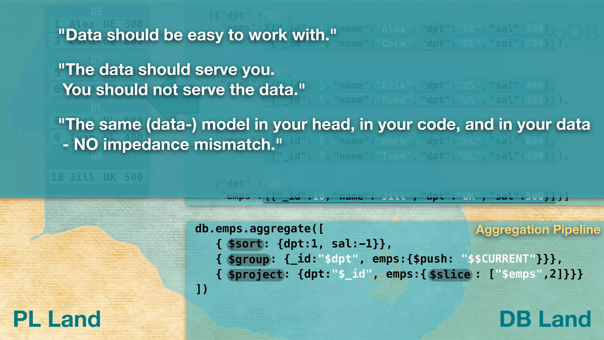 MongoDB
PL Land
{"_id": 3, "name":"Cora", "dpt":"DE", "sal":200},
[{"_id": 1, "name":"Alex", "dpt":"DE", "sal":300},
[{"dpt" :"DE",
"emps":
},]
{"_id": 6, "name":"Fred", "dpt":"US", "sal":300},
{"_id": 5, "name":"Erik", "dpt":"US", "sal":400},
{"dpt" :"US",
"emps":
},]
{"_id": 9, "name":"Ivan", "dpt":"NL", "sal":400},
{"_id": 8, "name":"Herb", "dpt":"NL", "sal":600},
{"dpt" :"NL",
"emps":
},]
{"_id":10, "name":"Jill", "dpt":"UK", "sal":500}]
{"dpt" :"UK",
"emps": }]
[
[
[
db.emps.aggregate([
{ : {dpt:1, sal:-1}},
{ : {_id:"$dpt", emps:{$push: "$$CURRENT"}}},
{ : {dpt:"$_id", emps:{ : ["$emps",2]}}}
])
$sort
$group
$project $slice
1 Alex DE 300
3 Cora DE 200
DE
US
5 Erik US 400
6 Fred US 300
NL
8 Herb NL 600
9 Ivan NL 400
UK
10 Jill UK 500
"Data should be easy to work with."
"The data should serve you.
You should not serve the data."
"The same (data-) model in your head, in your code, and in your data
- NO impedance mismatch."
Aggregation Pipeline
DB Land
 