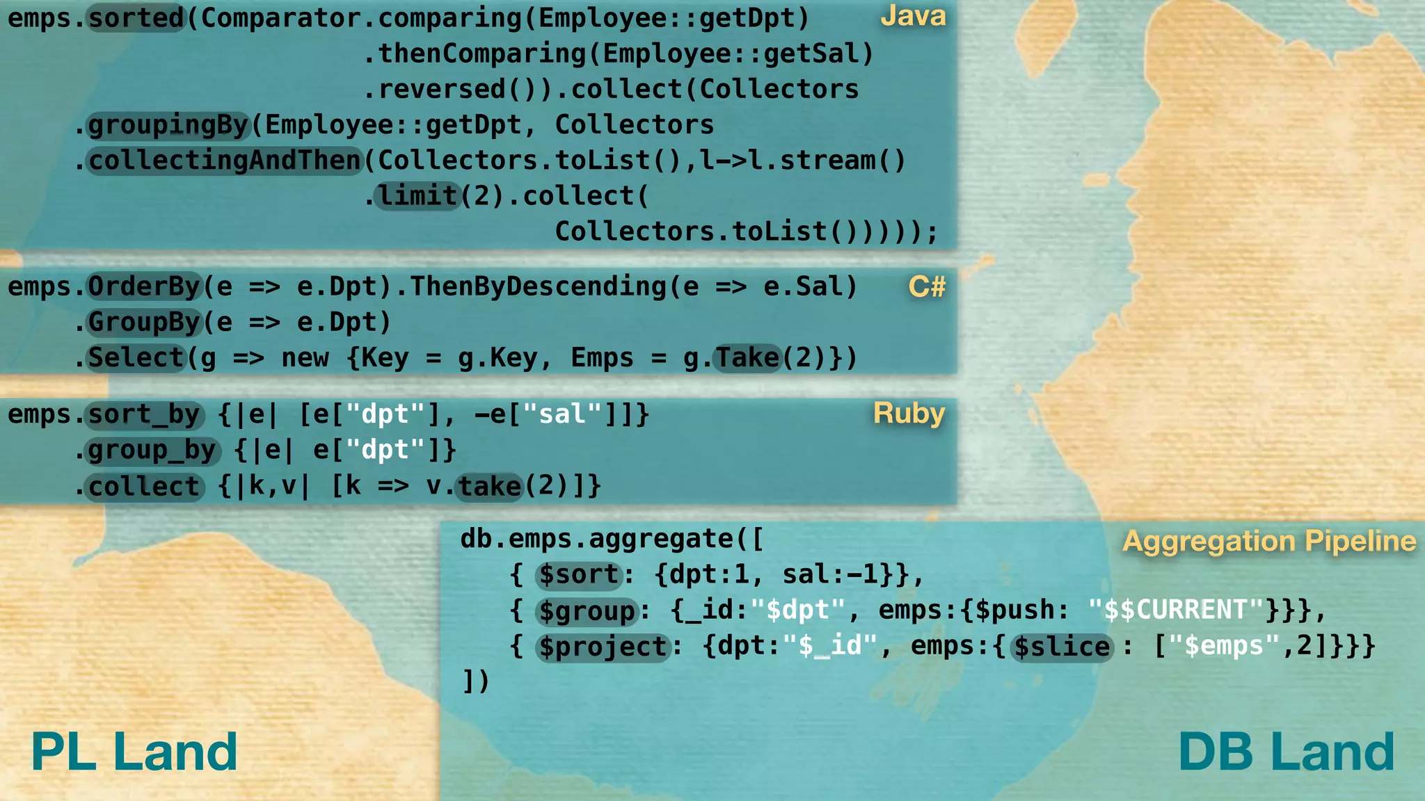 MongoDB
db.emps.aggregate([
{ : {dpt:1, sal:-1}},
{ : {_id:"$dpt", emps:{$push: "$$CURRENT"}}},
{ : {dpt:"$_id", emps:{ : ["$emps",2]}}}
])
$sort
$group
$project $slice
Aggregation Pipeline
emps.OrderBy(e => e.Dpt).ThenByDescending(e => e.Sal)
.GroupBy(e => e.Dpt)
.Select(g => new {Key = g.Key, Emps = g.Take(2)})
C#
emps.sorted(Comparator.comparing(Employee::getDpt)
.thenComparing(Employee::getSal)
.reversed()).collect(Collectors 
.groupingBy(Employee::getDpt, Collectors 
.collectingAndThen(Collectors.toList(),l->l.stream()
.limit(2).collect(
Collectors.toList()))));
Java
emps. {|e| [e["dpt"], -e["sal"]]}
. {|e| e["dpt"]}
. {|k,v| [k => v. (2)]}collect
group_by
sort_by Ruby
take
DB LandPL Land
 