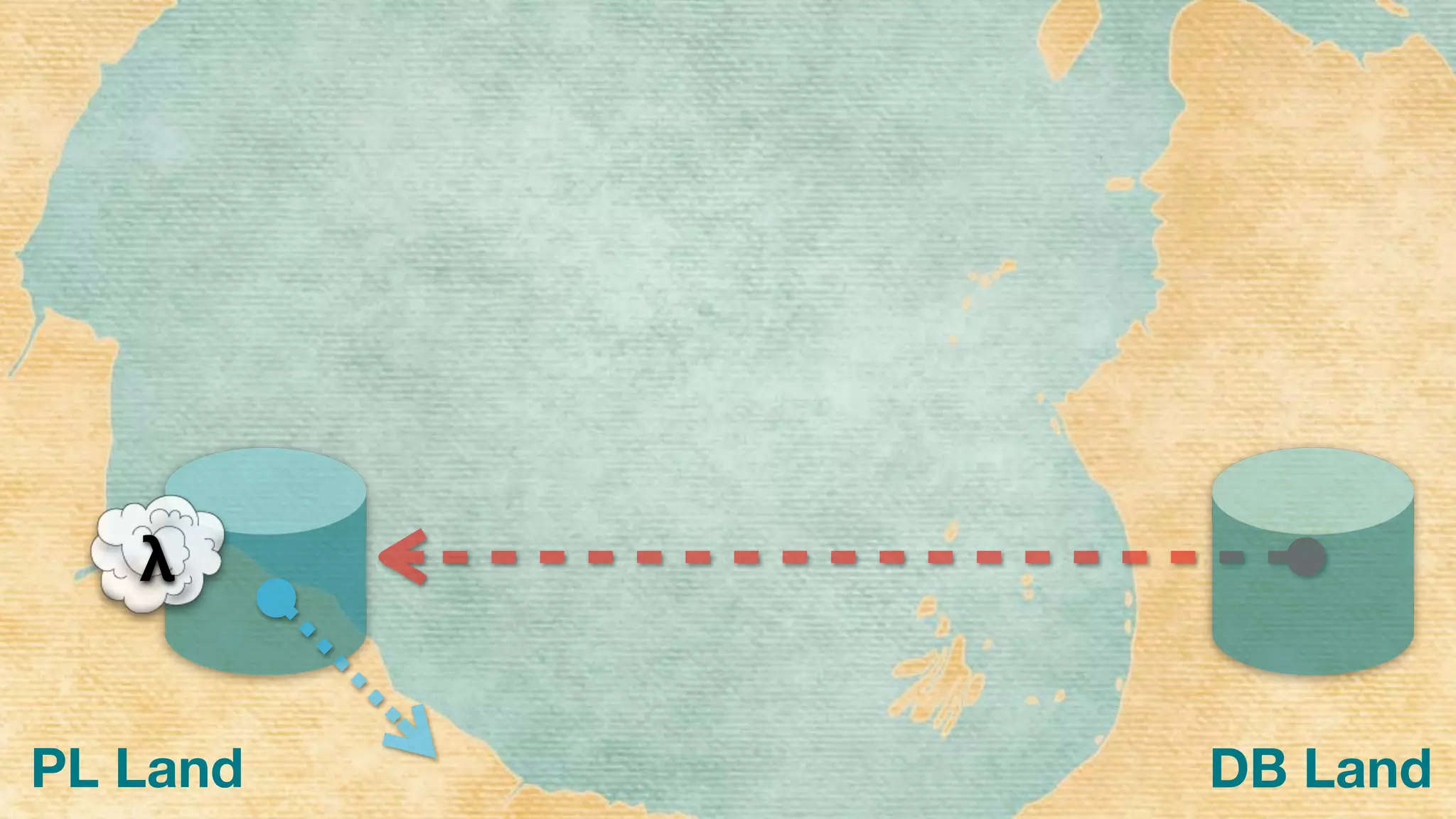 λ
PL Land DB Land
 