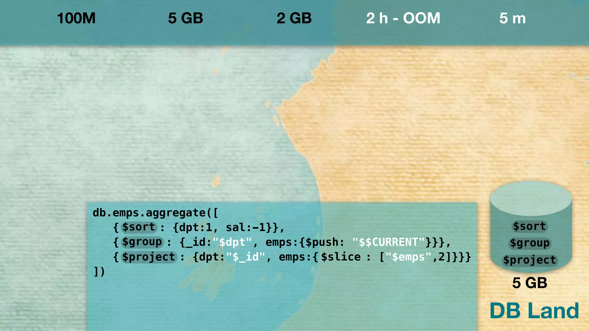 DB Land
100M 5 GB 2 GB 2 h - OOM 5 m
db.emps.aggregate([
{ : {dpt:1, sal:-1}},
{ : {_id:"$dpt", emps:{$push: "$$CURRENT"}}},
{ : {dpt:"$_id", emps:{ : ["$emps",2]}}}
]
$slice
)
$project
$group
$sort
$project
$group
$sort
5 GB
 