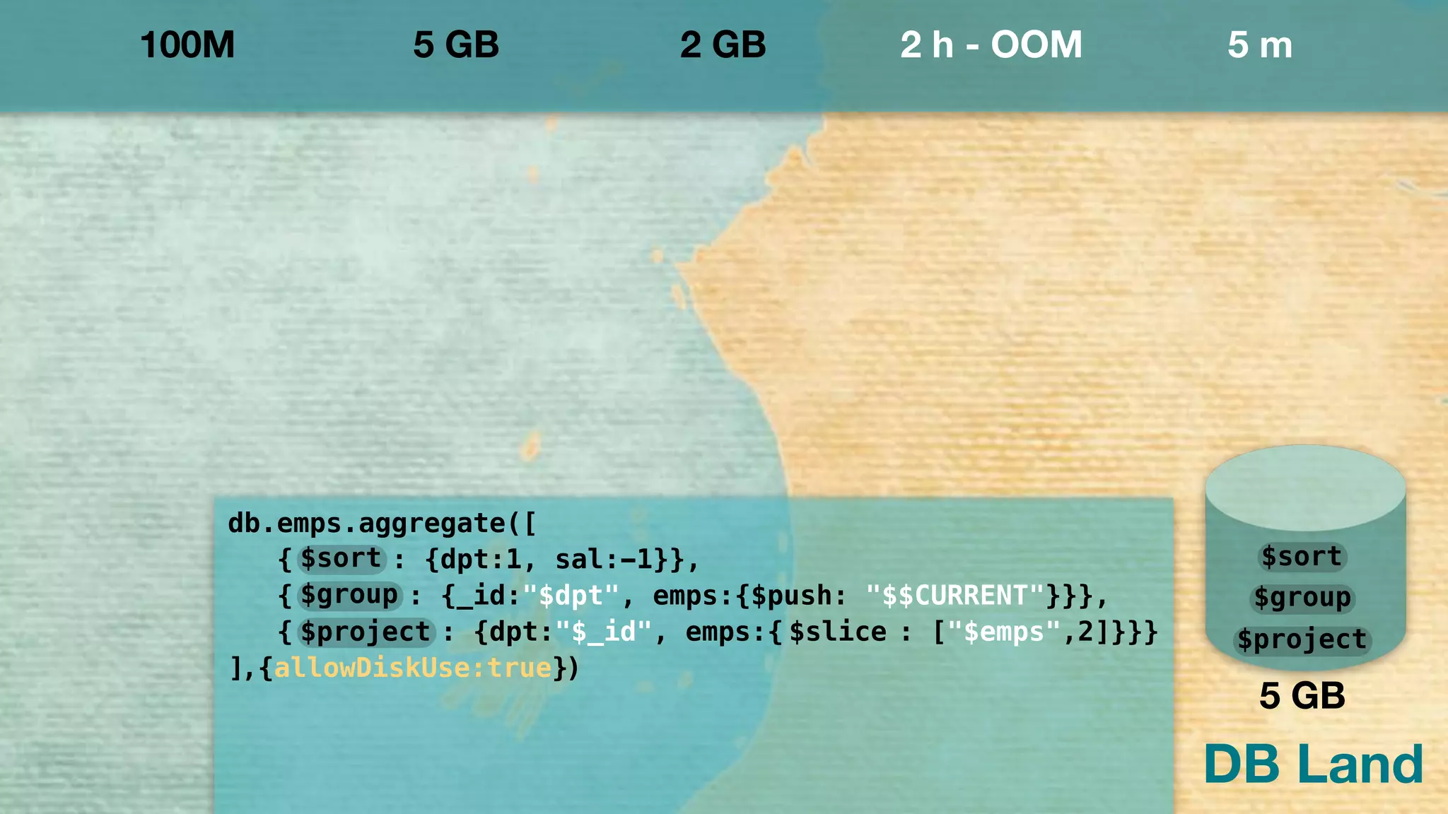 DB Land
100M 5 GB 2 GB 2 h - OOM 5 m
db.emps.aggregate([
{ : {dpt:1, sal:-1}},
{ : {_id:"$dpt", emps:{$push: "$$CURRENT"}}},
{ : {dpt:"$_id", emps:{ : ["$emps",2]}}}
]
$slice
)
$project
$group
$sort
$project
$group
$sort
5 GB
,{allowDiskUse:true}
 