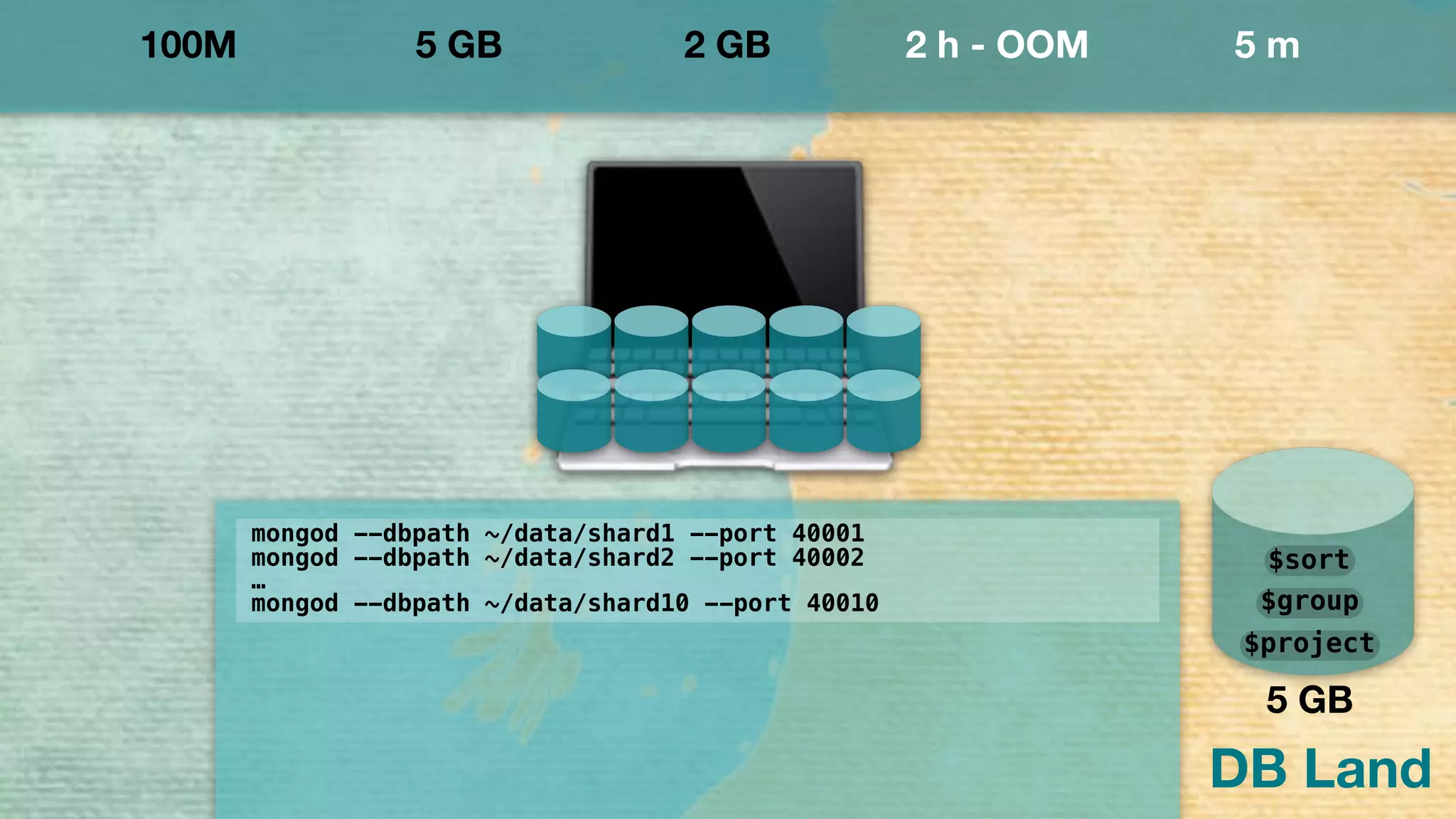 DB Land
100M 5 GB 2 GB 2 h - OOM 5 m
$project
$group
$sort
5 GB
mongod --dbpath ~/data/shard1 --port 40001
mongod --dbpath ~/data/shard2 --port 40002
…
mongod --dbpath ~/data/shard10 --port 40010
!
 