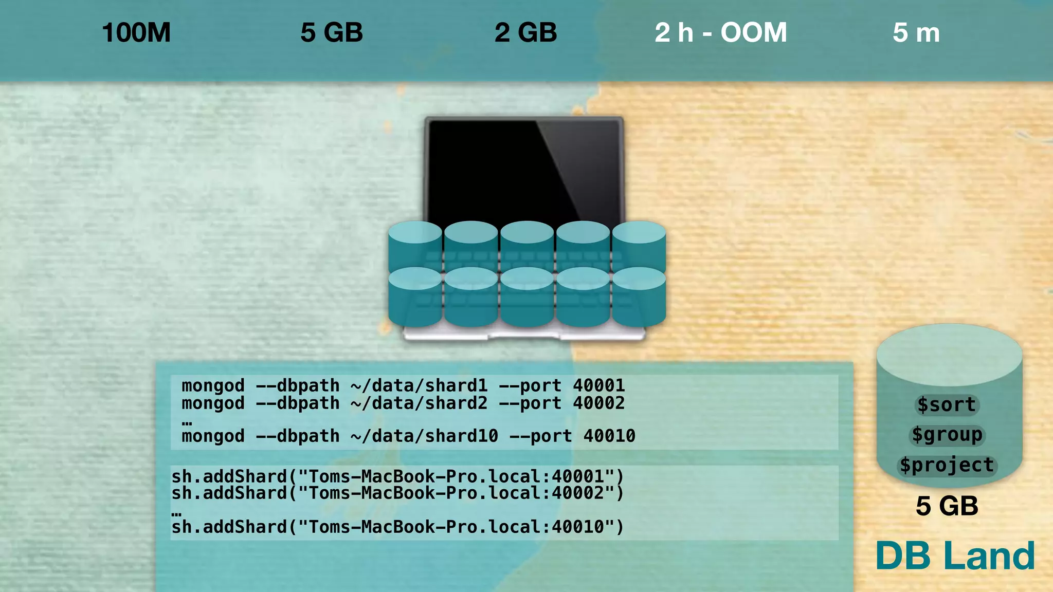 DB Land
100M 5 GB 2 GB 2 h - OOM 5 m
$project
$group
$sort
5 GB
mongod --dbpath ~/data/shard1 --port 40001
mongod --dbpath ~/data/shard2 --port 40002
…
mongod --dbpath ~/data/shard10 --port 40010
!
sh.addShard("Toms-MacBook-Pro.local:40001")
sh.addShard("Toms-MacBook-Pro.local:40002")
…
sh.addShard("Toms-MacBook-Pro.local:40010")
 