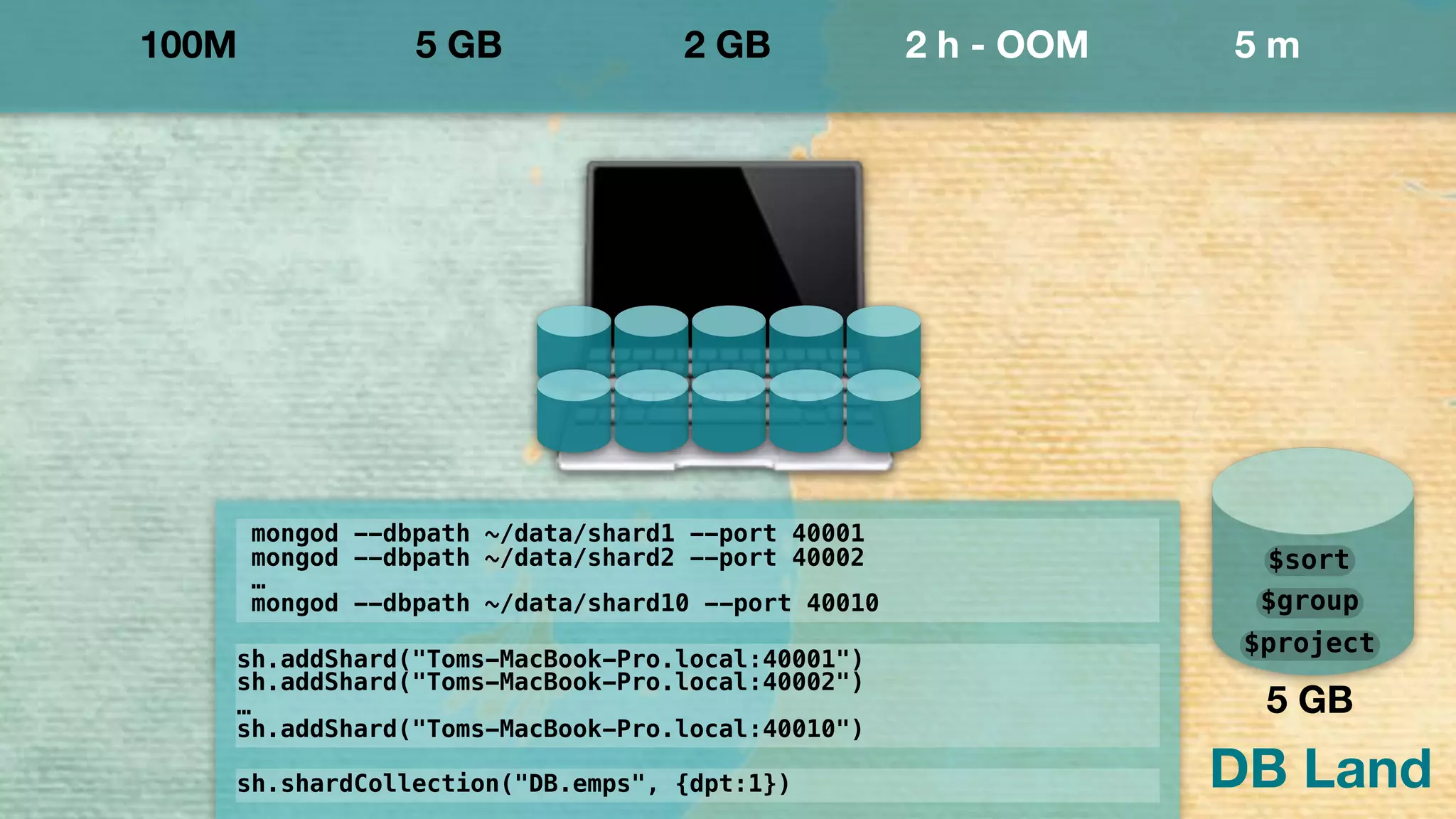 DB Land
100M 5 GB 2 GB 2 h - OOM 5 m
$project
$group
$sort
5 GB
mongod --dbpath ~/data/shard1 --port 40001
mongod --dbpath ~/data/shard2 --port 40002
…
mongod --dbpath ~/data/shard10 --port 40010
!
sh.addShard("Toms-MacBook-Pro.local:40001")
sh.addShard("Toms-MacBook-Pro.local:40002")
…
sh.addShard("Toms-MacBook-Pro.local:40010")
sh.shardCollection("DB.emps", {dpt:1})
 