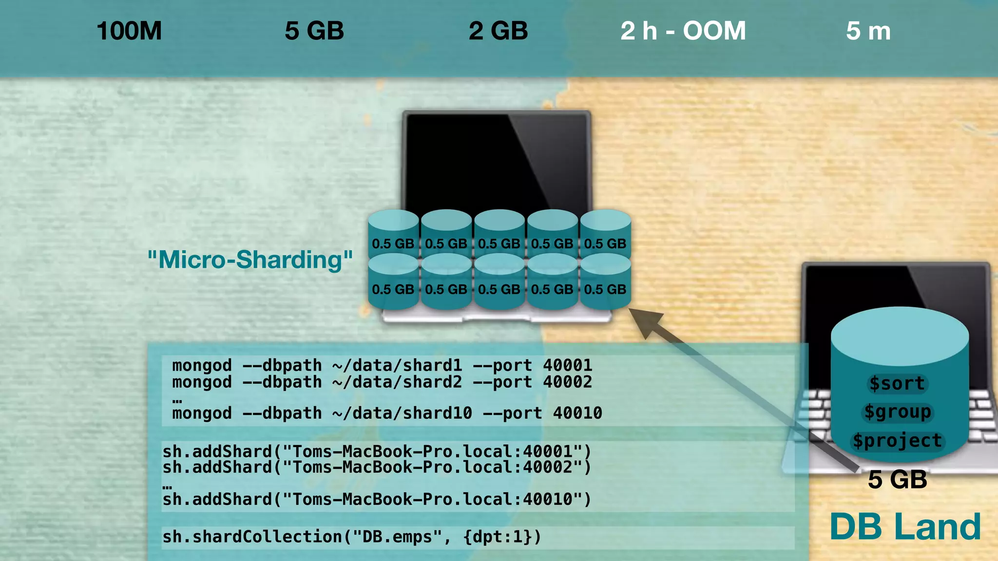 !DB Land
100M 5 GB 2 GB 2 h - OOM 5 m
$project
$group
$sort
5 GB
mongod --dbpath ~/data/shard1 --port 40001
mongod --dbpath ~/data/shard2 --port 40002
…
mongod --dbpath ~/data/shard10 --port 40010
!
sh.addShard("Toms-MacBook-Pro.local:40001")
sh.addShard("Toms-MacBook-Pro.local:40002")
…
sh.addShard("Toms-MacBook-Pro.local:40010")
sh.shardCollection("DB.emps", {dpt:1})
"Micro-Sharding"
0.5 GB0.5 GB0.5 GB0.5 GB0.5 GB
0.5 GB 0.5 GB 0.5 GB 0.5 GB 0.5 GB
 