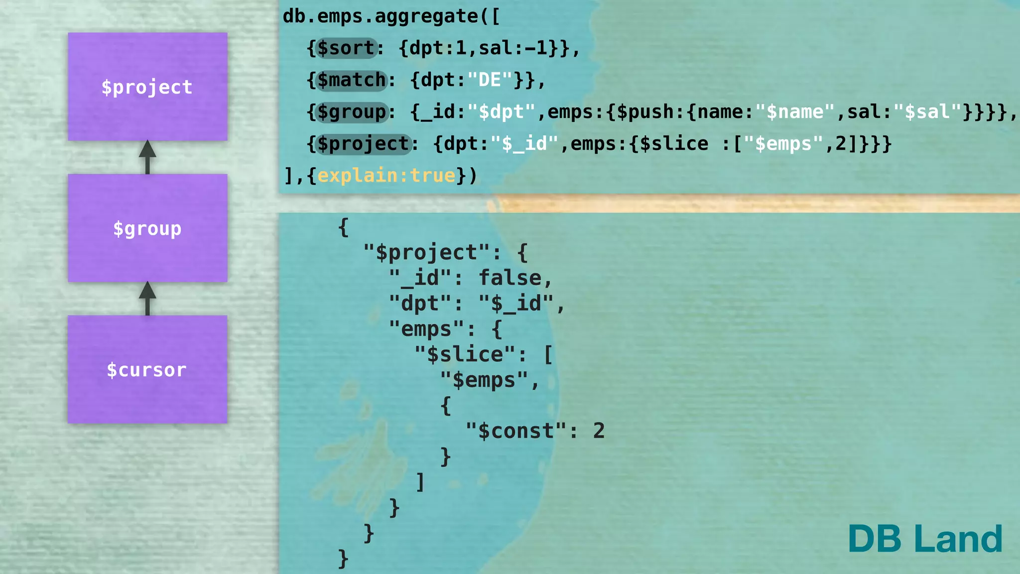 "_id": "$dpt", 
"emps": { 
"$push": { 
"name": "$name", 
"sal": "$sal" 
} 
} 
} 
}, 
{ 
"$project": { 
"_id": false, 
"dpt": "$_id", 
"emps": { 
"$slice": [ 
"$emps", 
{ 
"$const": 2 
} 
] 
} 
} 
} 
db.emps.aggregate([
]
{$sort: {dpt:1,sal:-1}},
{$group: {_id:"$dpt",emps:{$push:{name:"$name",sal:"$sal"}}}},
{$project: {dpt:"$_id",emps:{$slice :["$emps",2]}}}
{$match: {dpt:"DE"}},
,{explain:true})
DB Land
$group
$project
$cursor
 