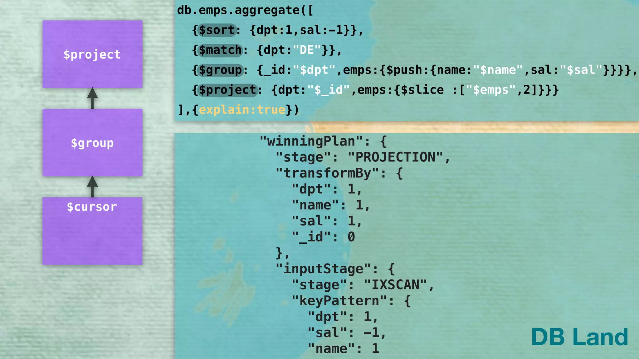 "queryPlanner": { 
"plannerVersion": 1, 
"namespace": "DB.emps", 
"indexFilterSet": false, 
"parsedQuery": { 
"dpt": { 
"$eq": "DE" 
} 
}, 
"winningPlan": { 
"stage": "PROJECTION", 
"transformBy": { 
"dpt": 1, 
"name": 1, 
"sal": 1, 
"_id": 0 
}, 
"inputStage": { 
"stage": "IXSCAN", 
"keyPattern": { 
"dpt": 1, 
"sal": -1, 
"name": 1 
db.emps.aggregate([
]
{$sort: {dpt:1,sal:-1}},
{$group: {_id:"$dpt",emps:{$push:{name:"$name",sal:"$sal"}}}},
{$project: {dpt:"$_id",emps:{$slice :["$emps",2]}}}
{$match: {dpt:"DE"}},
,{explain:true})
DB Land
$group
$project
$cursor
 