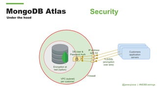 Introducing MongoDB Atlas | PPTX