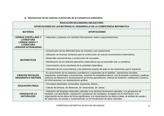 COMPETENCIA MATEMÁTICA. EDUCACIÓN SECUNDARIA 13
e) Aportaciones de las materias al desarrollo de la competencia matemática
EDUCACIÓN SECUNDARIA OBLIGATORIA
APORTACIONES DE LAS MATERIAS AL DESARROLLO DE LA COMPETENCIA MATEMATICA
MATERIAS APORTACIONES
LENGUA CASTELLANA Y
LITERATURA
LENGUA VASCA Y
LITERATURA
LENGUAS EXTRANJERAS
- Interpretar y expresar con claridad informaciones, datos y argumentaciones.
MATEMÁTICAS
- Comprensión de los diferentes tipos de números y sus operaciones.
- Utilización de diversos contextos para la construcción de nuevos conocimientos matemáticos.
- Desarrollar razonamientos y construcción de conceptos.
- Identificación de los distintos elementos matemáticos que se esconden tras un problema.
- Comunicación de los resultados de la actividad matemática.
- Utilización de los conocimientos y las destrezas propias del área en las situaciones que lo requieran.
CIENCIAS SOCIALES,
GEOGRAFÍA E HISTORIA
- El conocimiento de los aspectos cuantitativos y espaciales de la realidad: operaciones sencillas,
magnitudes, porcentajes y proporciones, nociones de estadística básica, uso de escalas numéricas y gráficas,
sistemas de referencia o reconocimiento de formas geométricas, criterios de medición, codificación numérica
de informaciones y su representación gráfica.
EDUCACIÓN FÍSICA
- Conceptos espaciales, temporales, esquemas, planos...
- Cálculo de tiempos, de distancias, de trayectorias, de pesos...
CIENCIAS DE LA
NATURALEZA
- Utilización del lenguaje matemático aplicado a los distintos fenómenos naturales, a la generación de
hipótesis, a la descripción, explicación y predicción de resultados, al registro de la información, a la
organización de los datos de forma significativa, a la interpretación de datos e ideas, al análisis de pautas y
de relaciones, de causas y consecuencias, en la formalización de leyes naturales…
 