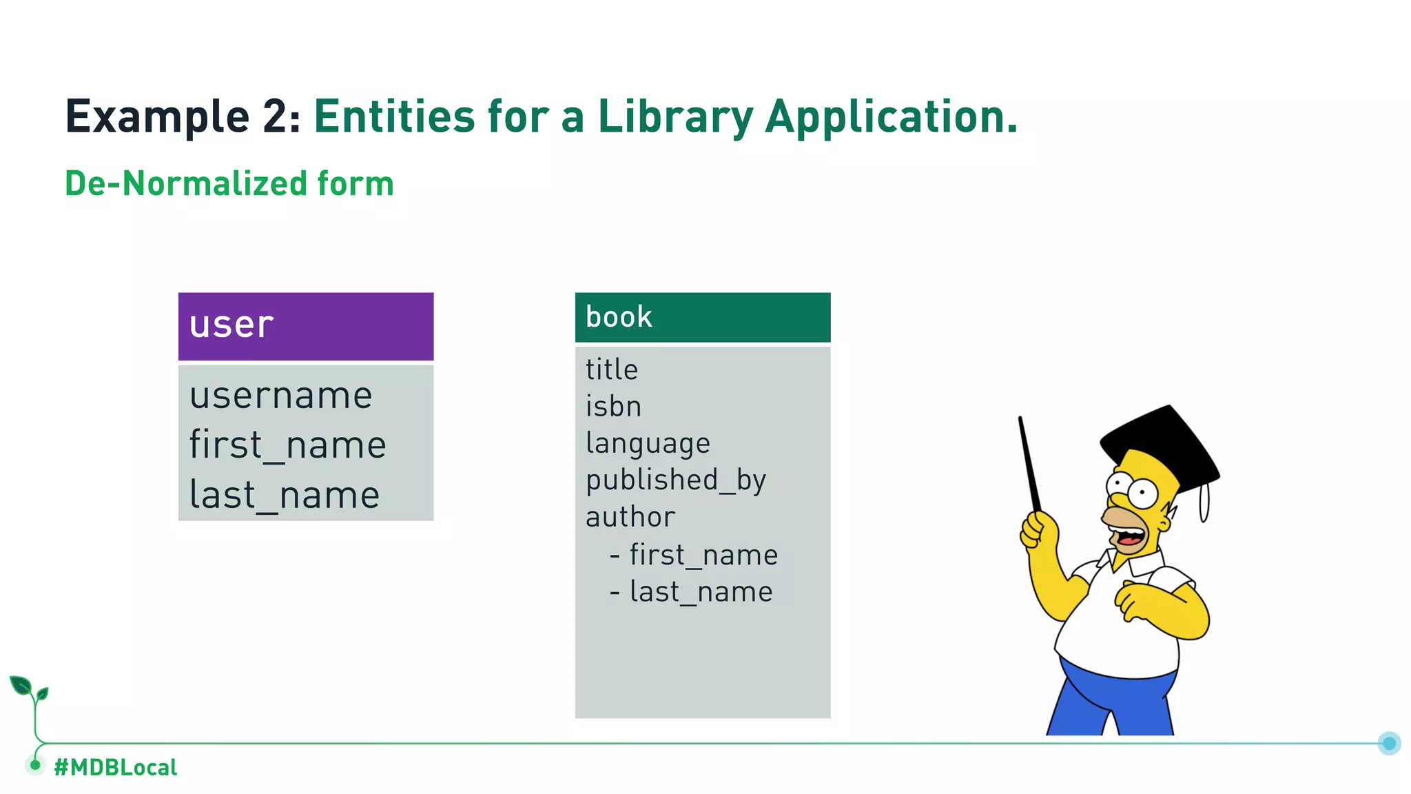 #MDBLocal
Example 2: Entities for a Library Application.
book
title
isbn
language
published_by
author
- first_name
- last_name
user
username
first_name
last_name
De-Normalized form
 