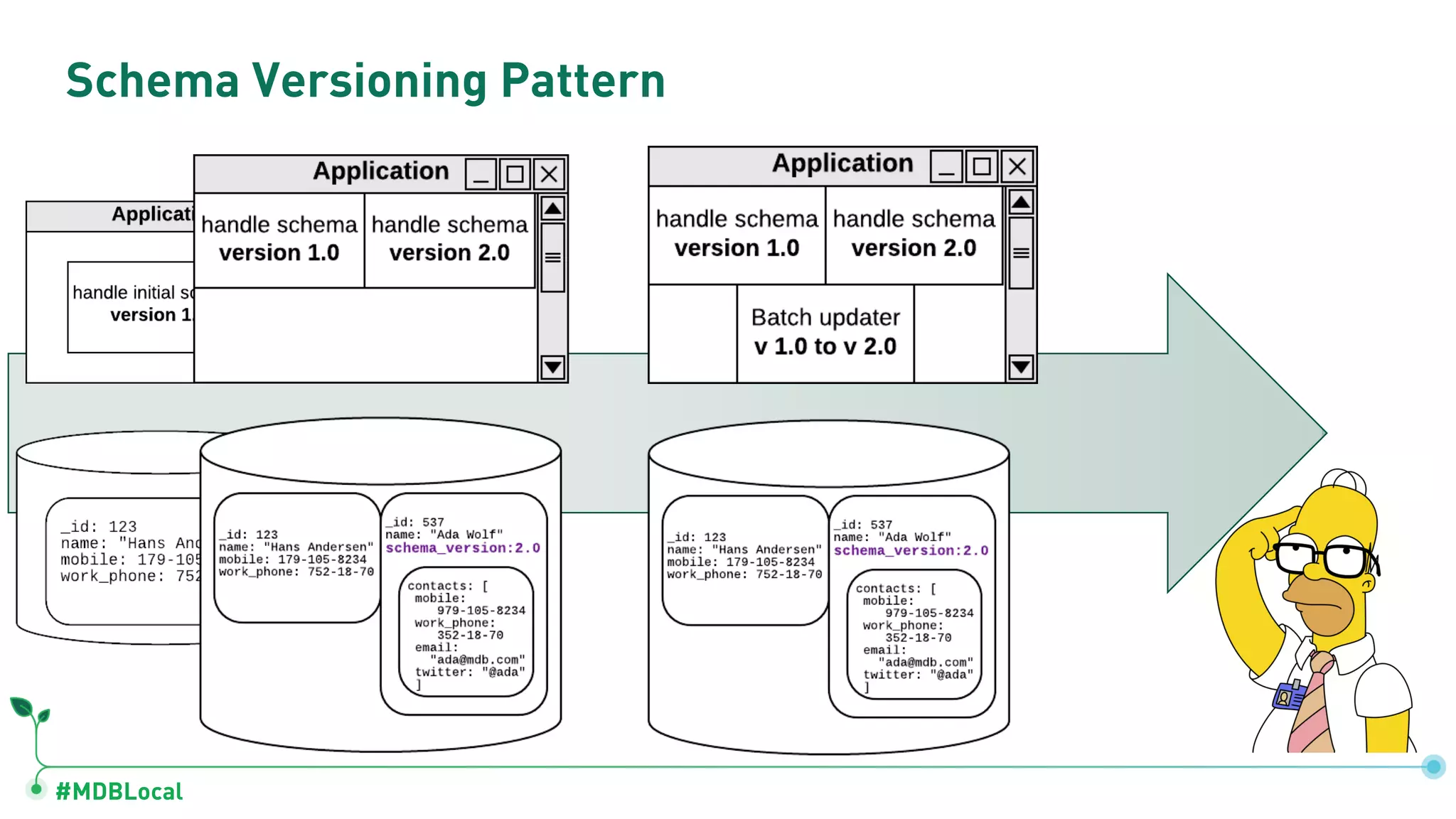 #MDBLocal
Schema Versioning Pattern
 