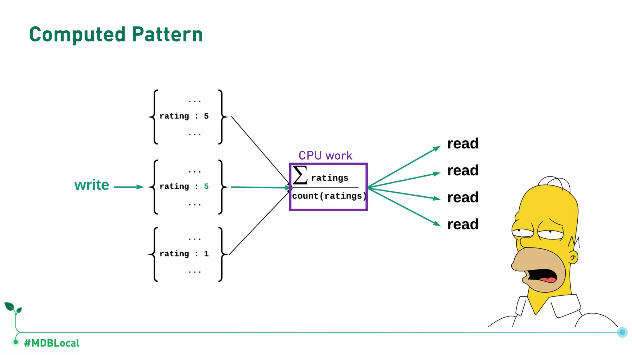 #MDBLocal
Computed Pattern
CPU work
 