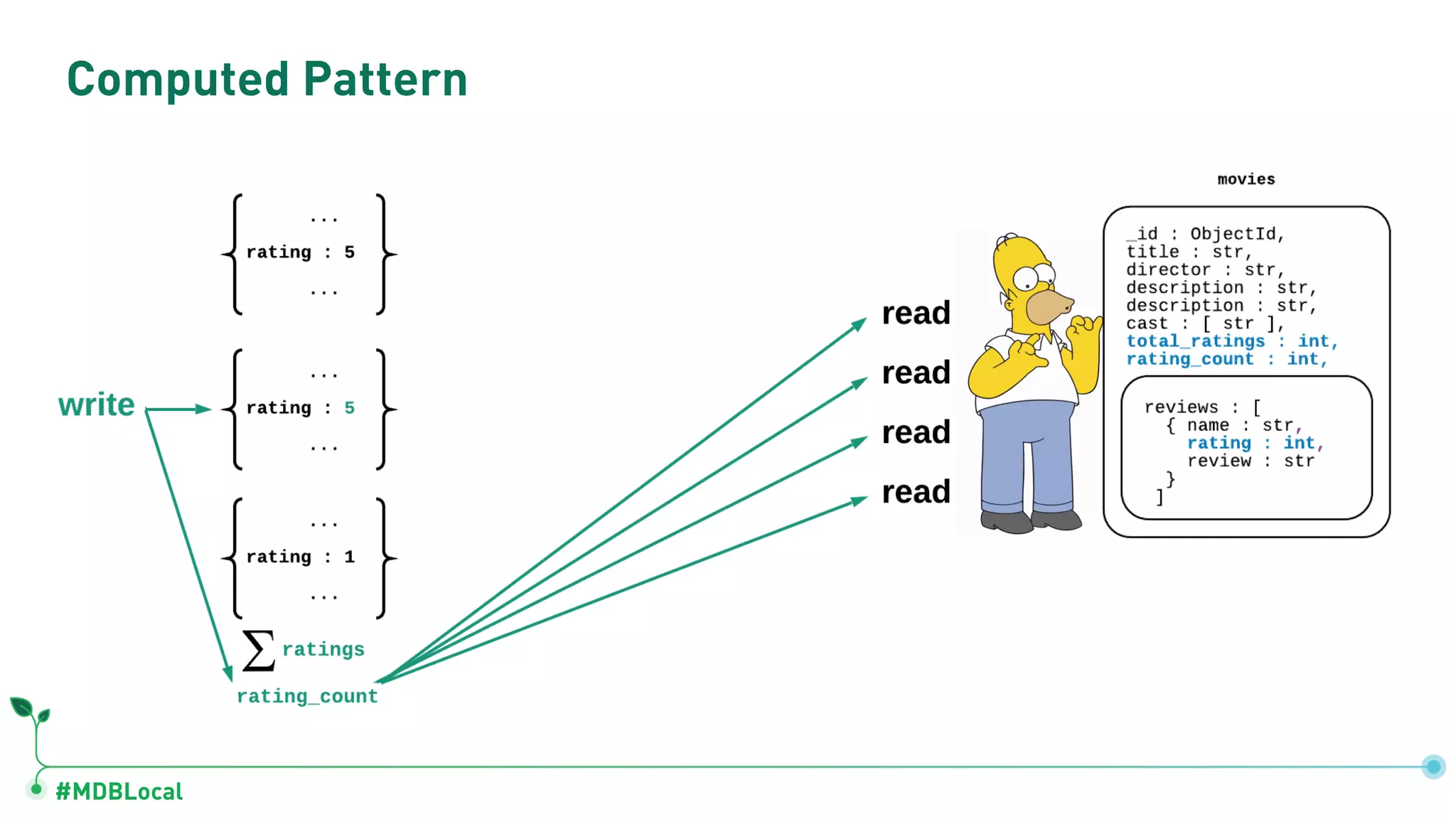 #MDBLocal
Computed Pattern
 