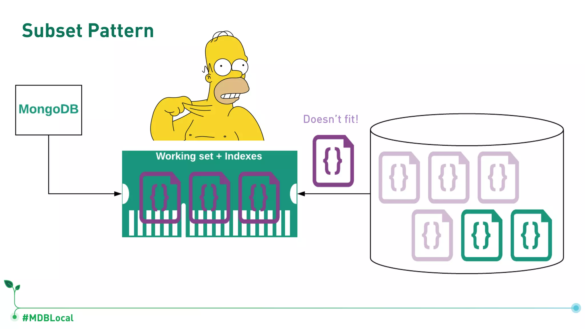 #MDBLocal
Subset Pattern
 