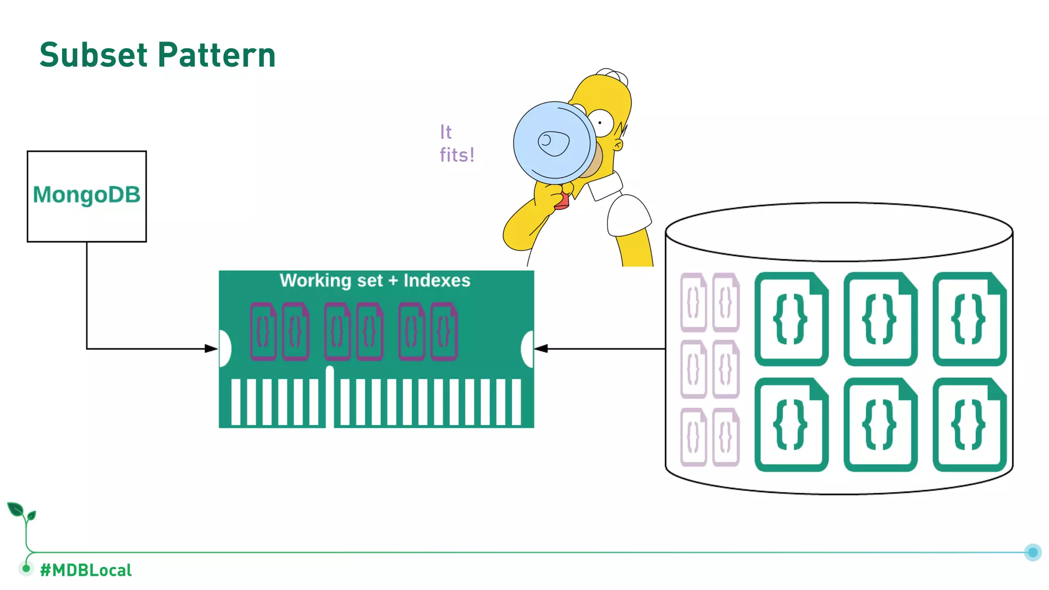 #MDBLocal
Subset Pattern
 