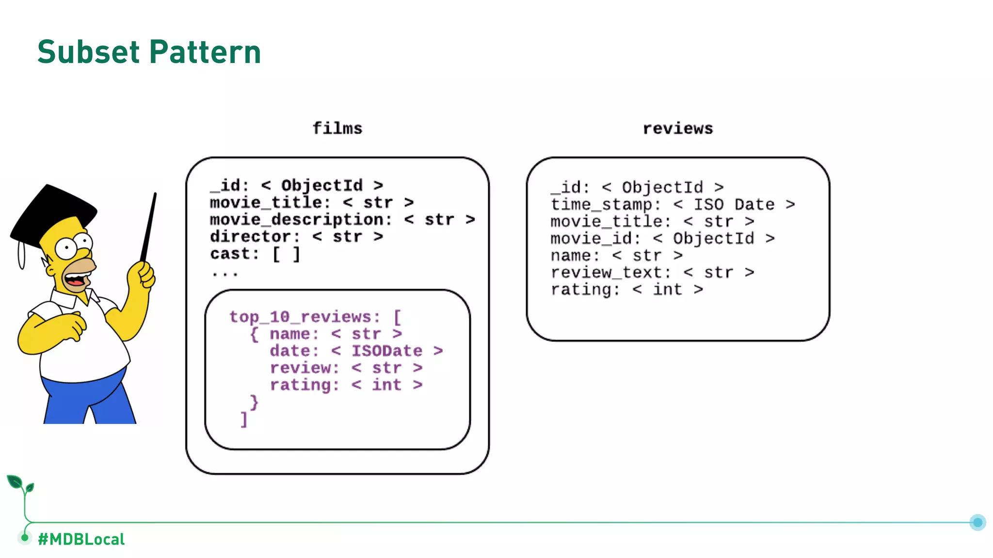 #MDBLocal
Subset Pattern
 