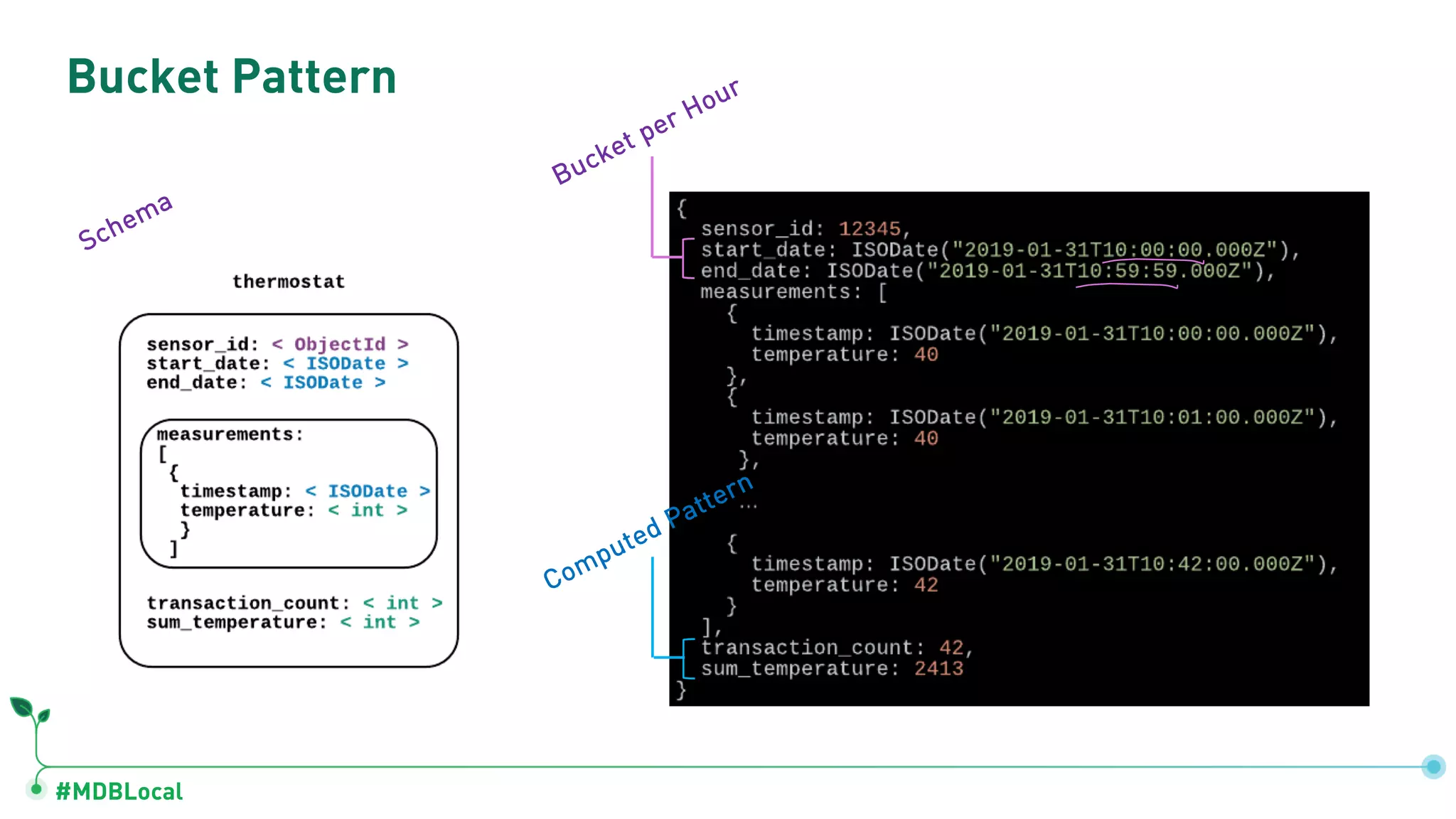 #MDBLocal
Bucket Pattern
Schema
Bucket per Hour
Computed Pattern
 