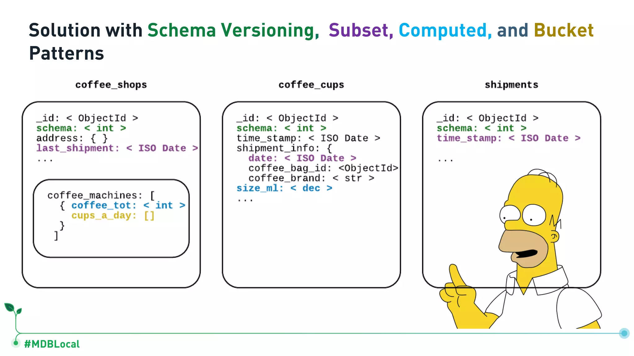 #MDBLocal
Solution with Schema Versioning, Subset, Computed, and Bucket
Patterns
 