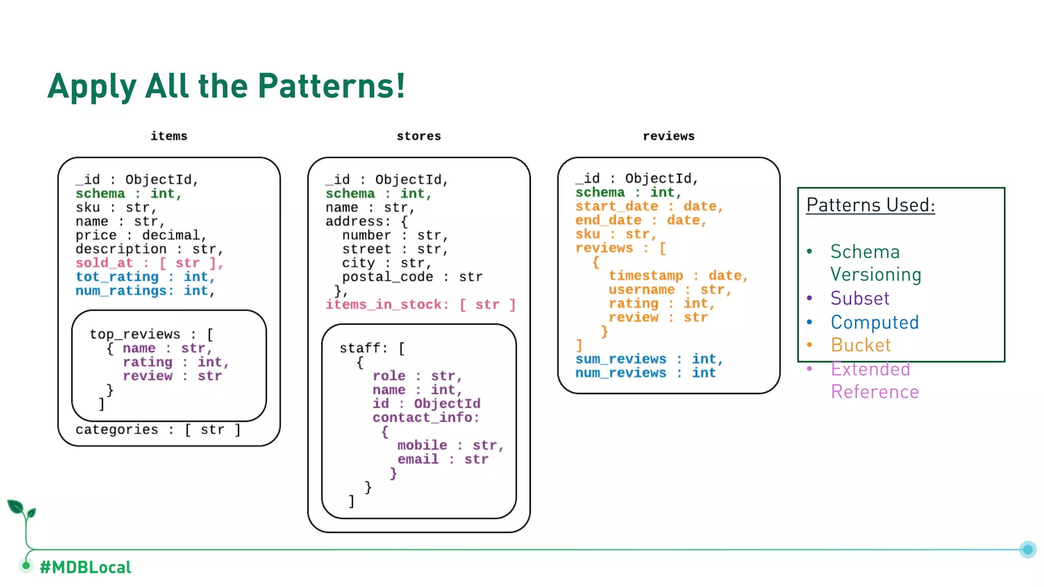 #MDBLocal
Apply All the Patterns!
Patterns Used:
• Schema
Versioning
• Subset
• Computed
• Bucket
• Extended
Reference
 