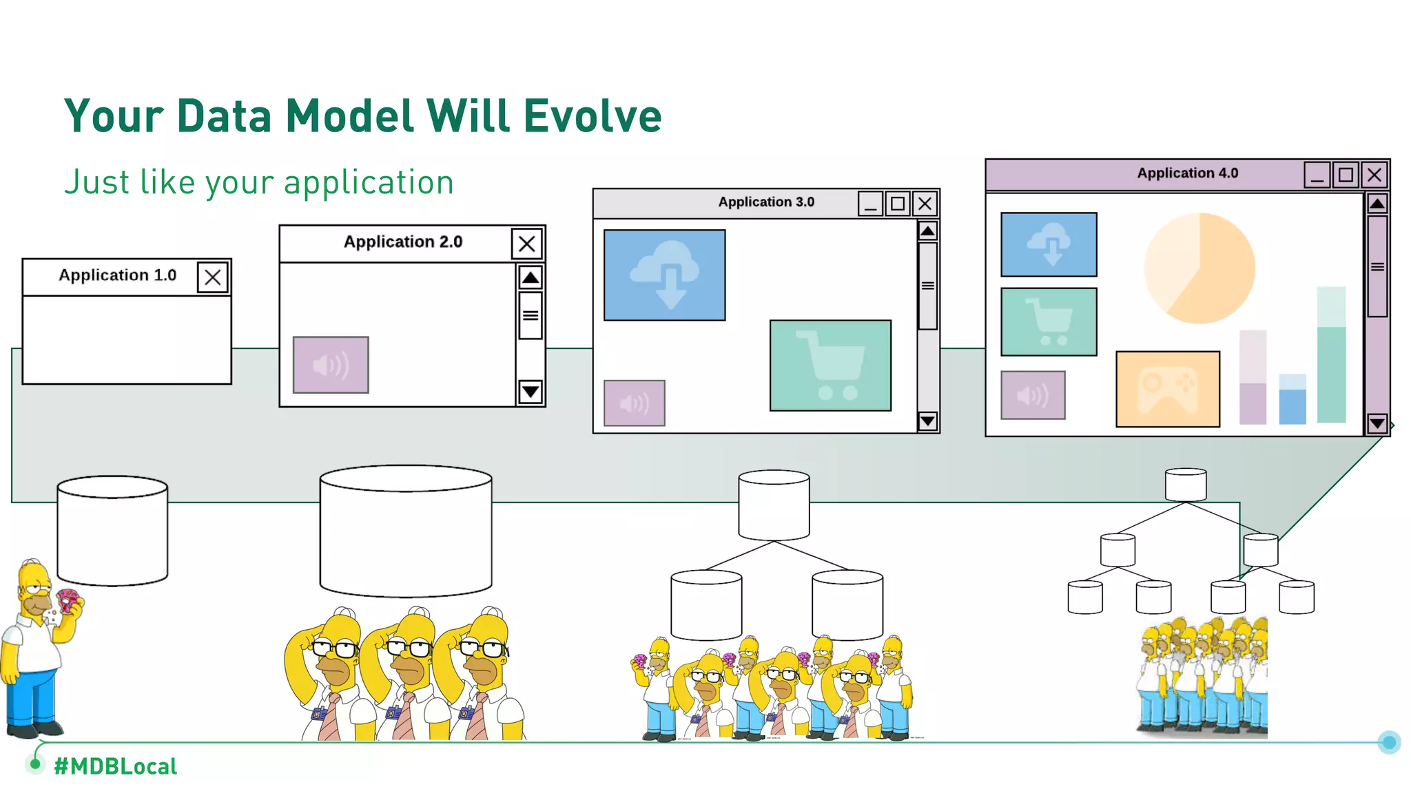 #MDBLocal
Your Data Model Will Evolve
Just like your application
 