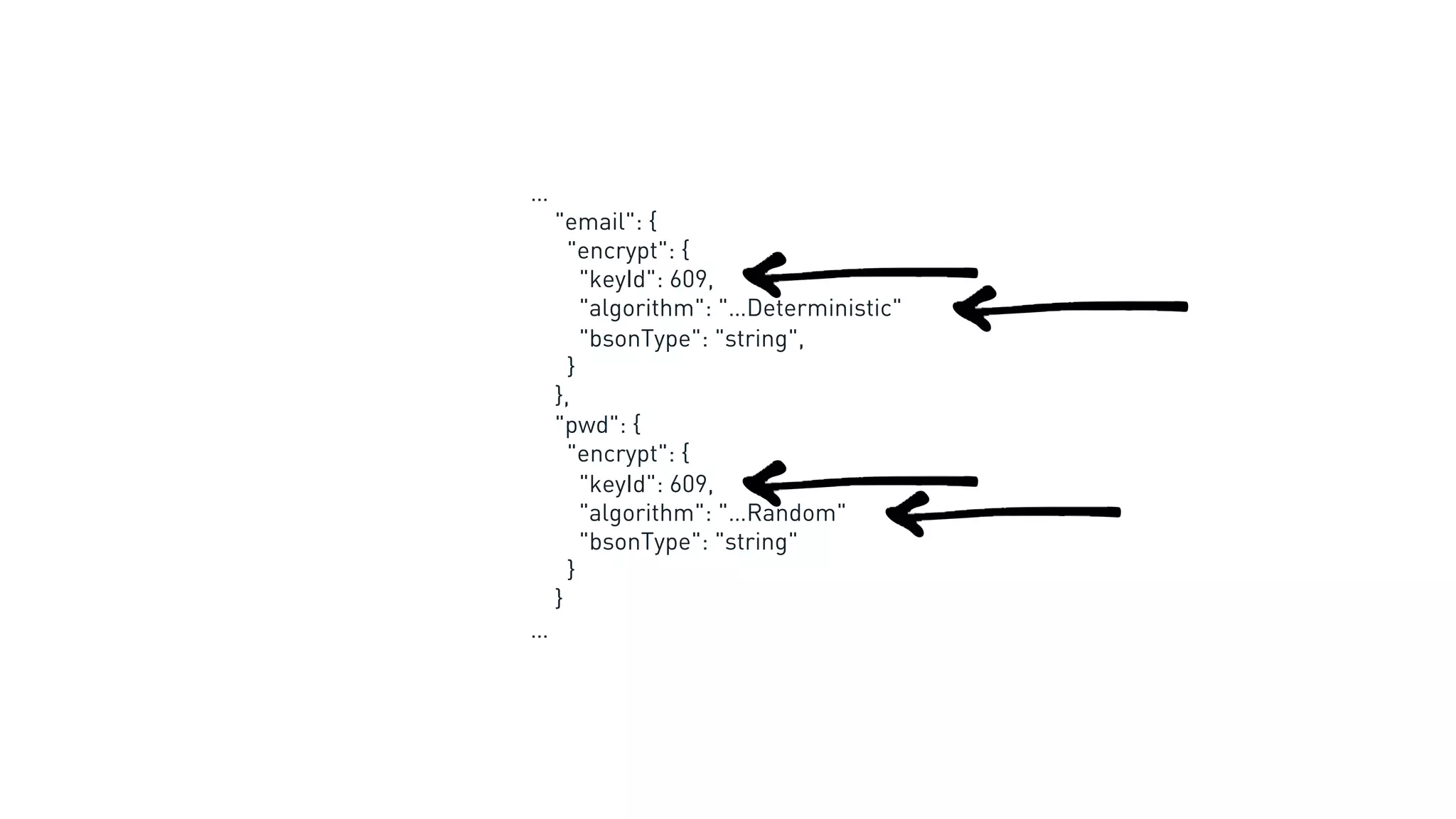 …
"email": {
"encrypt": {
"keyId": 609,
"algorithm": "…Deterministic"
"bsonType": "string",
}
},
"pwd": {
"encrypt": {
"keyId": 609,
"algorithm": "…Random"
"bsonType": "string"
}
}
…
 