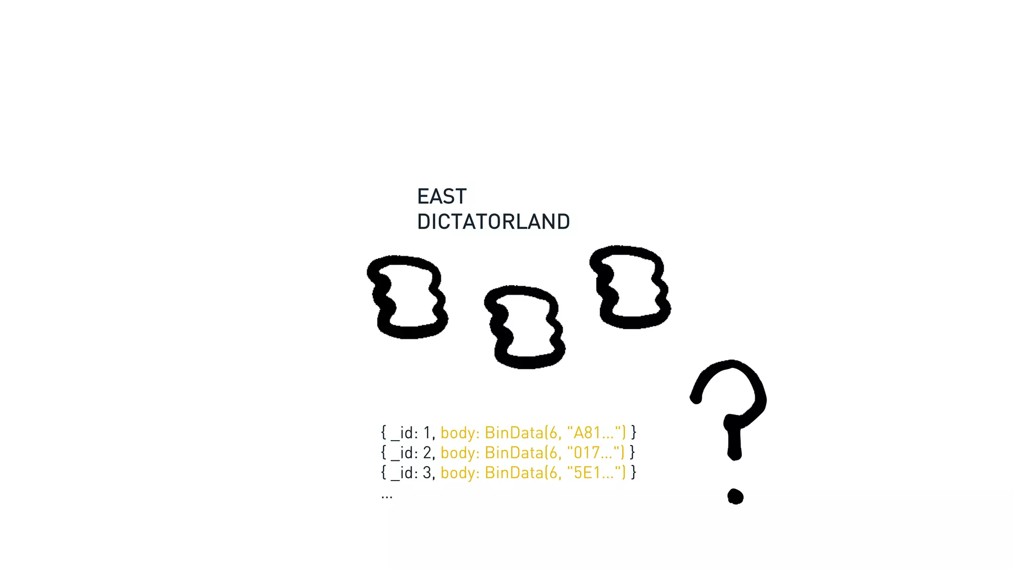 EAST
DICTATORLAND
{ _id: 1, body: BinData(6, "A81…") }
{ _id: 2, body: BinData(6, "017…") }
{ _id: 3, body: BinData(6, "5E1…") }
…
 