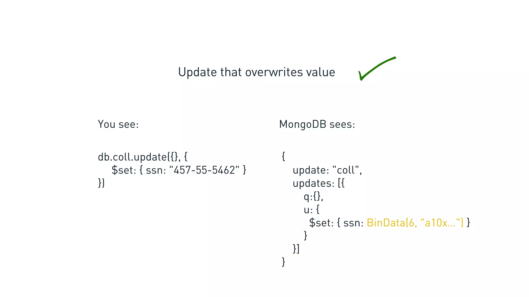 db.coll.update({}, {
$set: { ssn: "457-55-5462" }
})
{
update: "coll",
updates: [{
q:{},
u: {
$set: { ssn: BinData(6, "a10x…") }
}
}]
}
You see: MongoDB sees:
Update that overwrites value
 