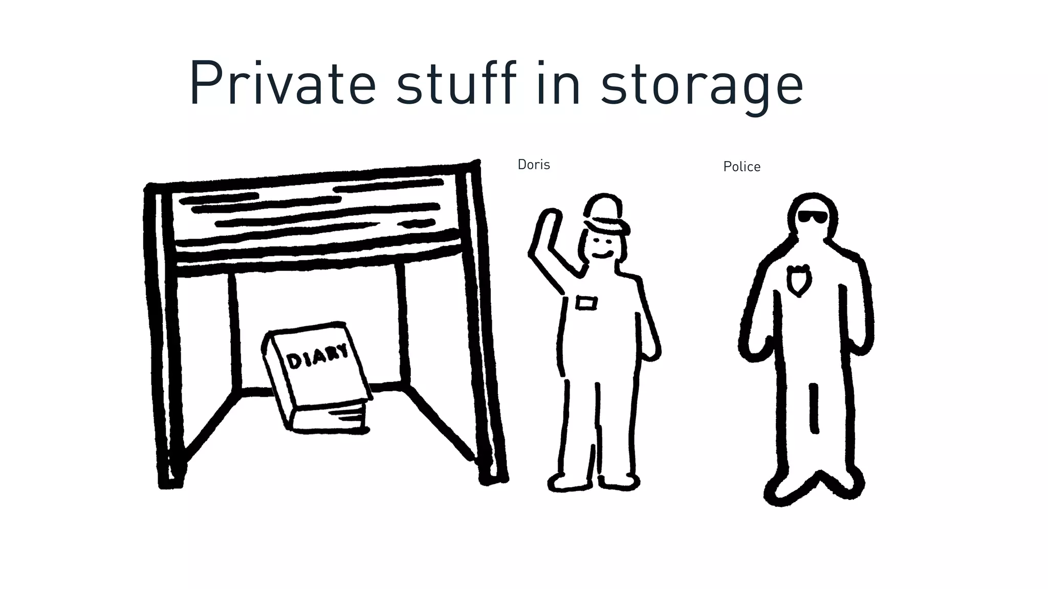 PoliceDoris
Private stuff in storage
 