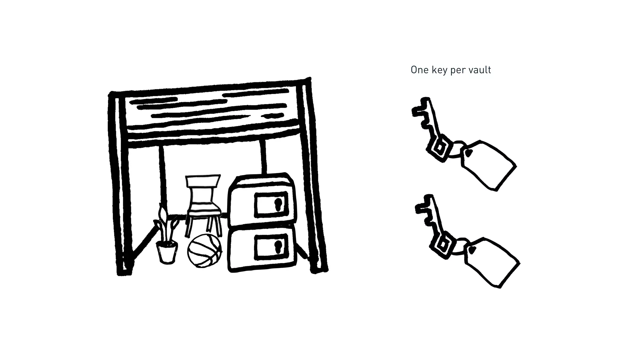 One key per vault
 