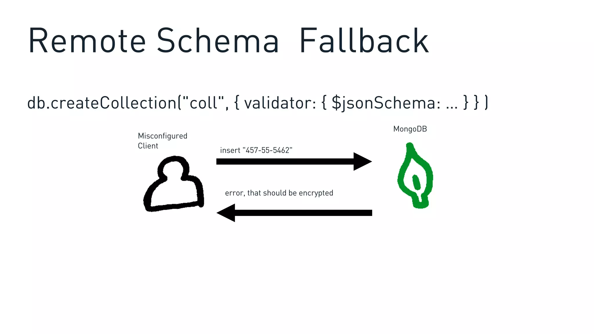 Remote Schema Fallback
db.createCollection("coll", { validator: { $jsonSchema: … } } )
Misconfigured
Client
insert "457-55-5462"
error, that should be encrypted
MongoDB
 