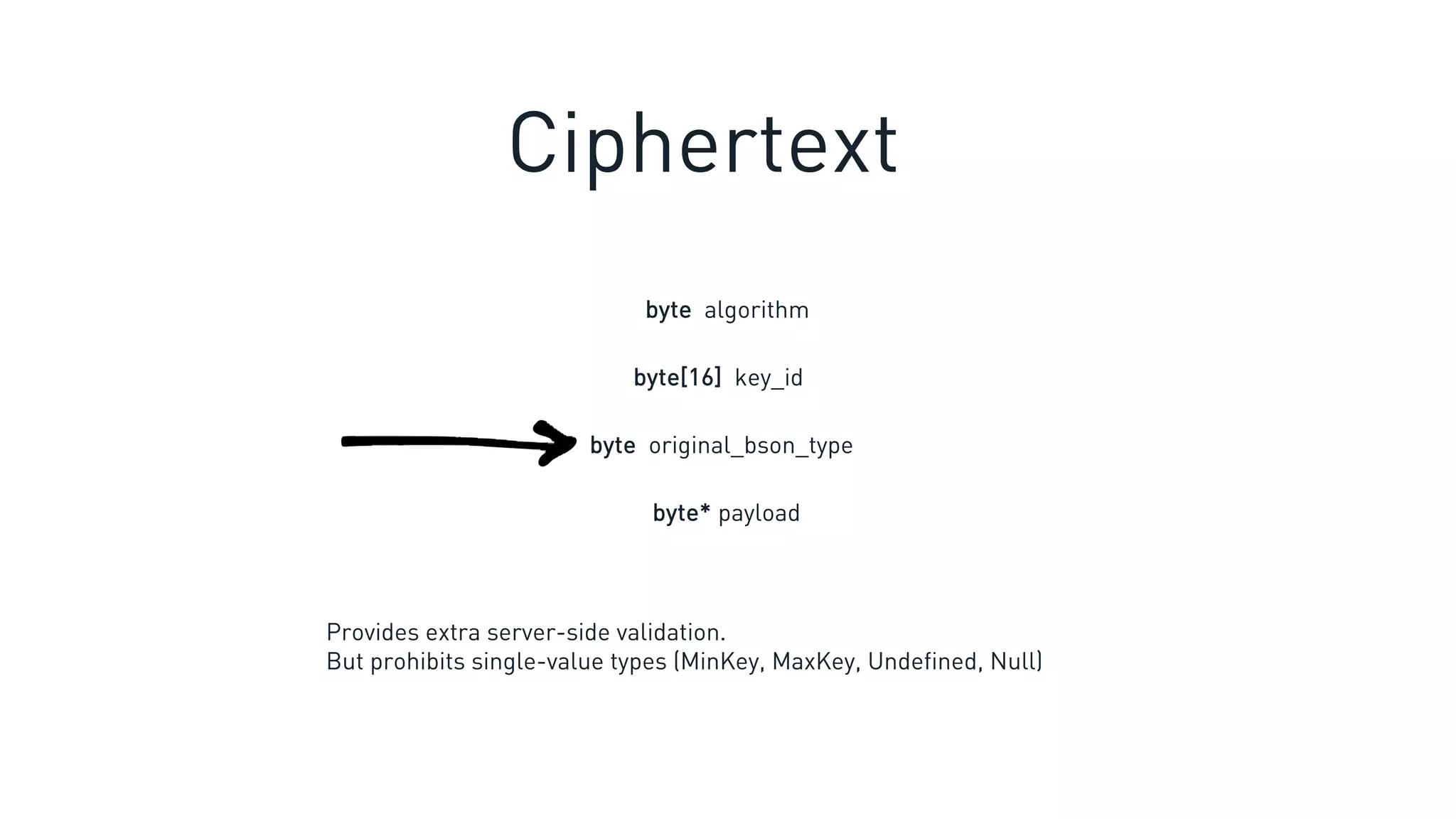 byte algorithm
byte[16] key_id
byte original_bson_type
byte* payload
Provides extra server-side validation.
But prohibits single-value types (MinKey, MaxKey, Undefined, Null)
Ciphertext
 