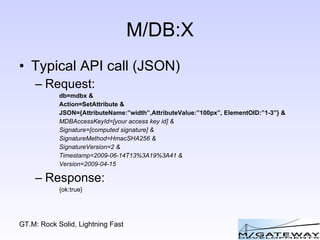M/DB:X Typical API call (JSON) Request: db=mdbx & Action=SetAttribute & JSON={AttributeName:”width”,AttributeValue:”100px”, ElementOID:”1-3”} &  MDBAccessKeyId=[your access key id] & Signature=[computed signature] & SignatureMethod=HmacSHA256 & SignatureVersion=2 & Timestamp=2009-06-14T13%3A19%3A41 & Version=2009-04-15 Response: {ok:true}  