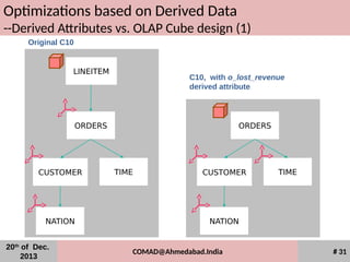 # 31
Optimizations based on Derived Data
--Derived Attributes vs. OLAP Cube design (1)
# 31# 31# 31# 31
20th
of Dec.
2013
COMAD@Ahmedabad.India
CUSTOMER
ORDERS
LINEITEM
TIME
NATION
CUSTOMER
ORDERS
TIME
NATION
C10, with o_lost_revenue
derived attribute
Original C10
 