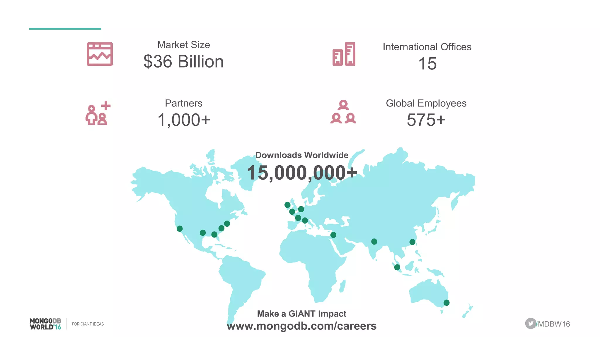 #MDBW16
Market Size
$36 Billion
Partners
1,000+
International Offices
15
Global Employees
575+
Downloads Worldwide
15,000,000+
Make a GIANT Impact
www.mongodb.com/careers
 