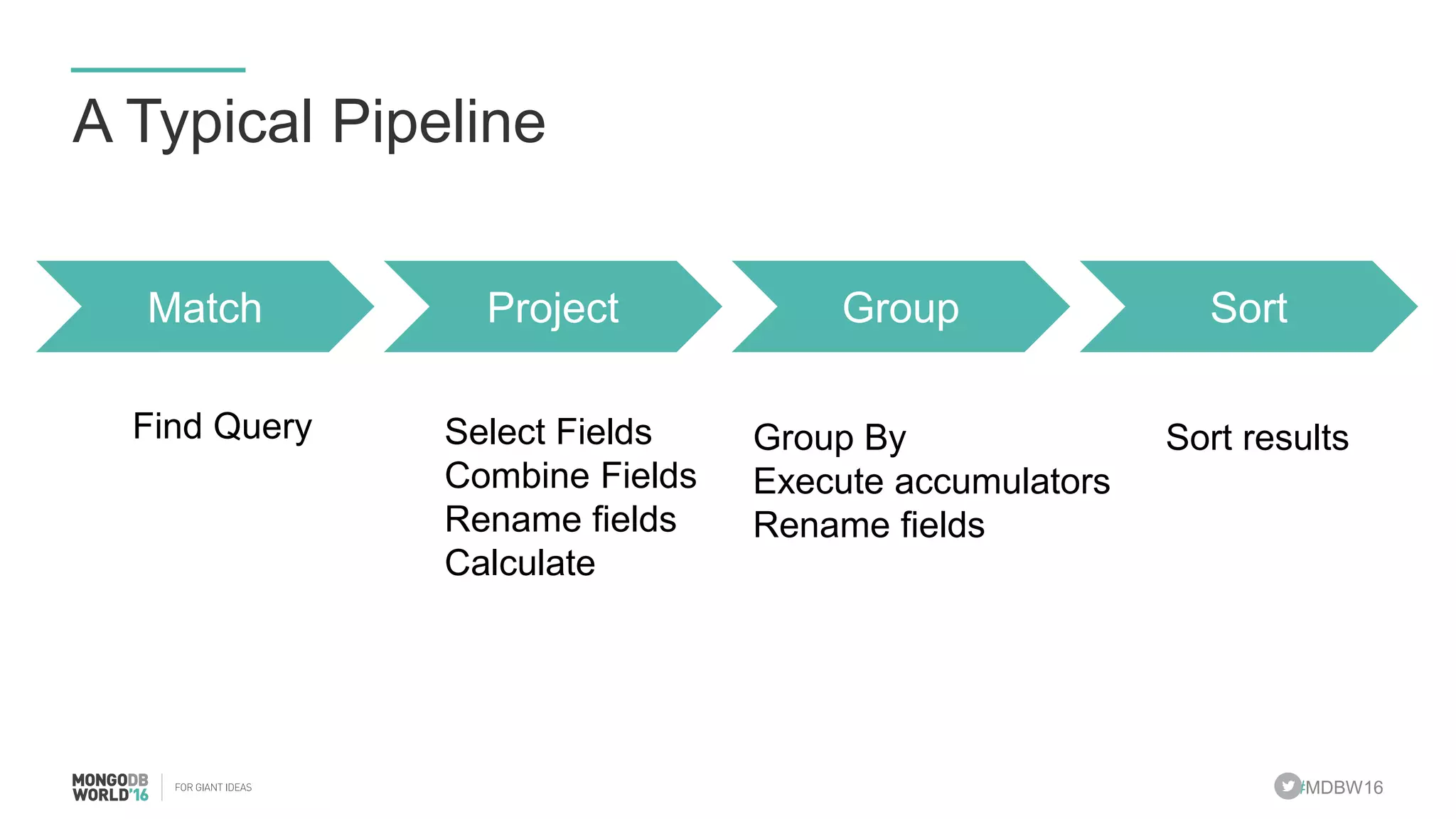 #MDBW16
A Typical Pipeline
Match Project Group Sort
Find Query Select Fields
Combine Fields
Rename fields
Calculate
Group By
Execute accumulators
Rename fields
Sort results
 