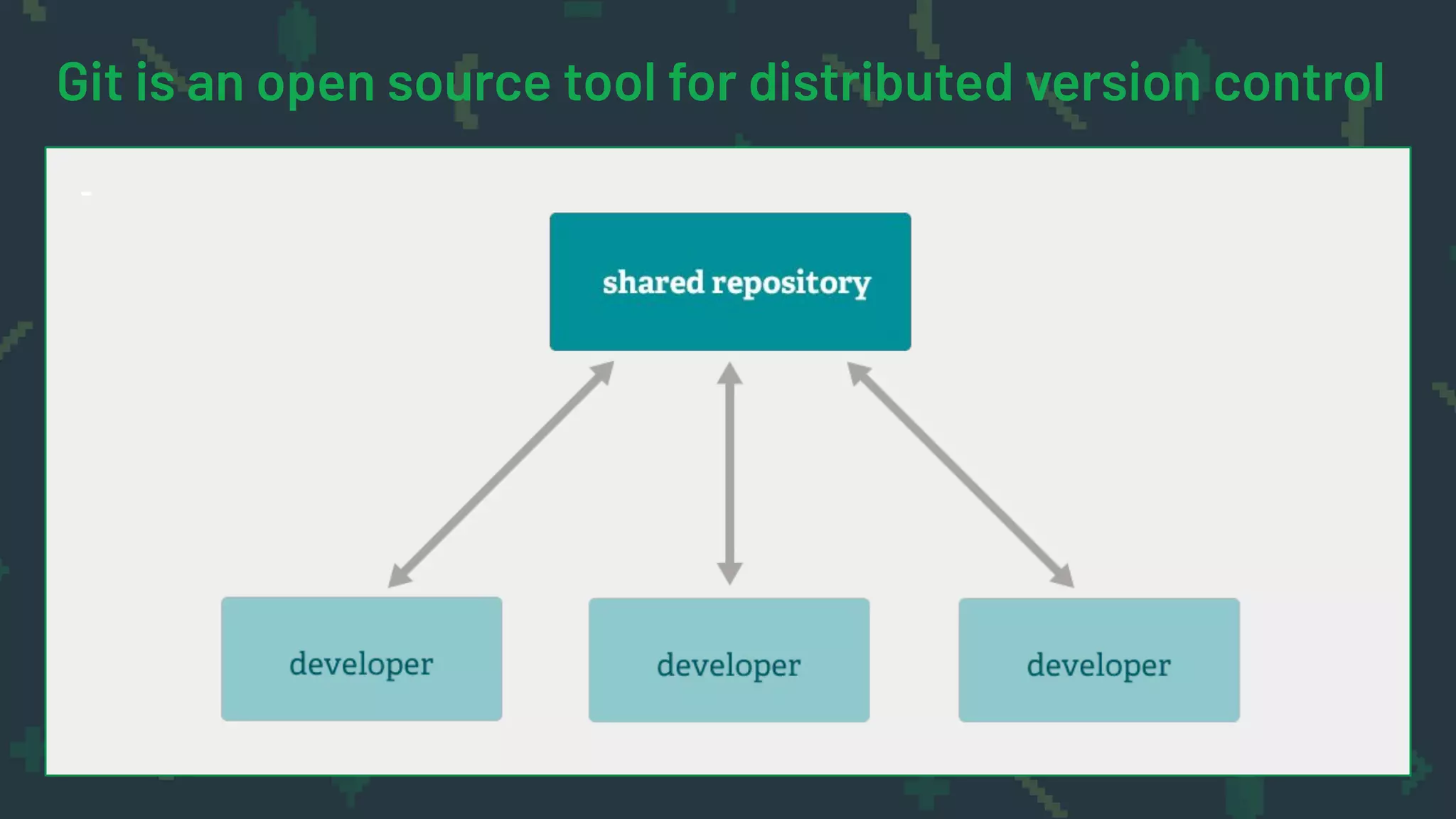 Git is an open source tool for distributed version control
-
 