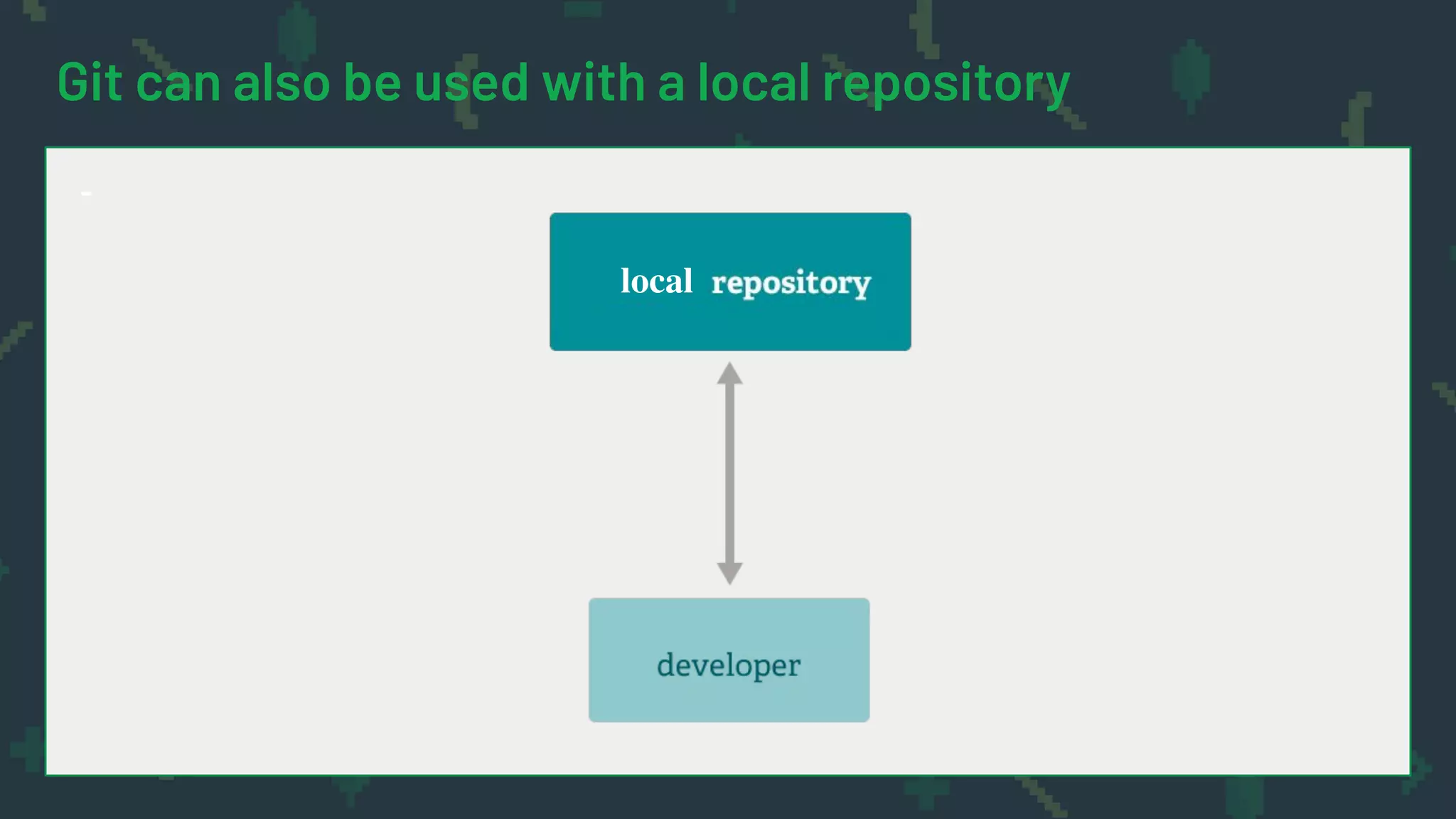 Git can also be used with a local repository
-
local
 