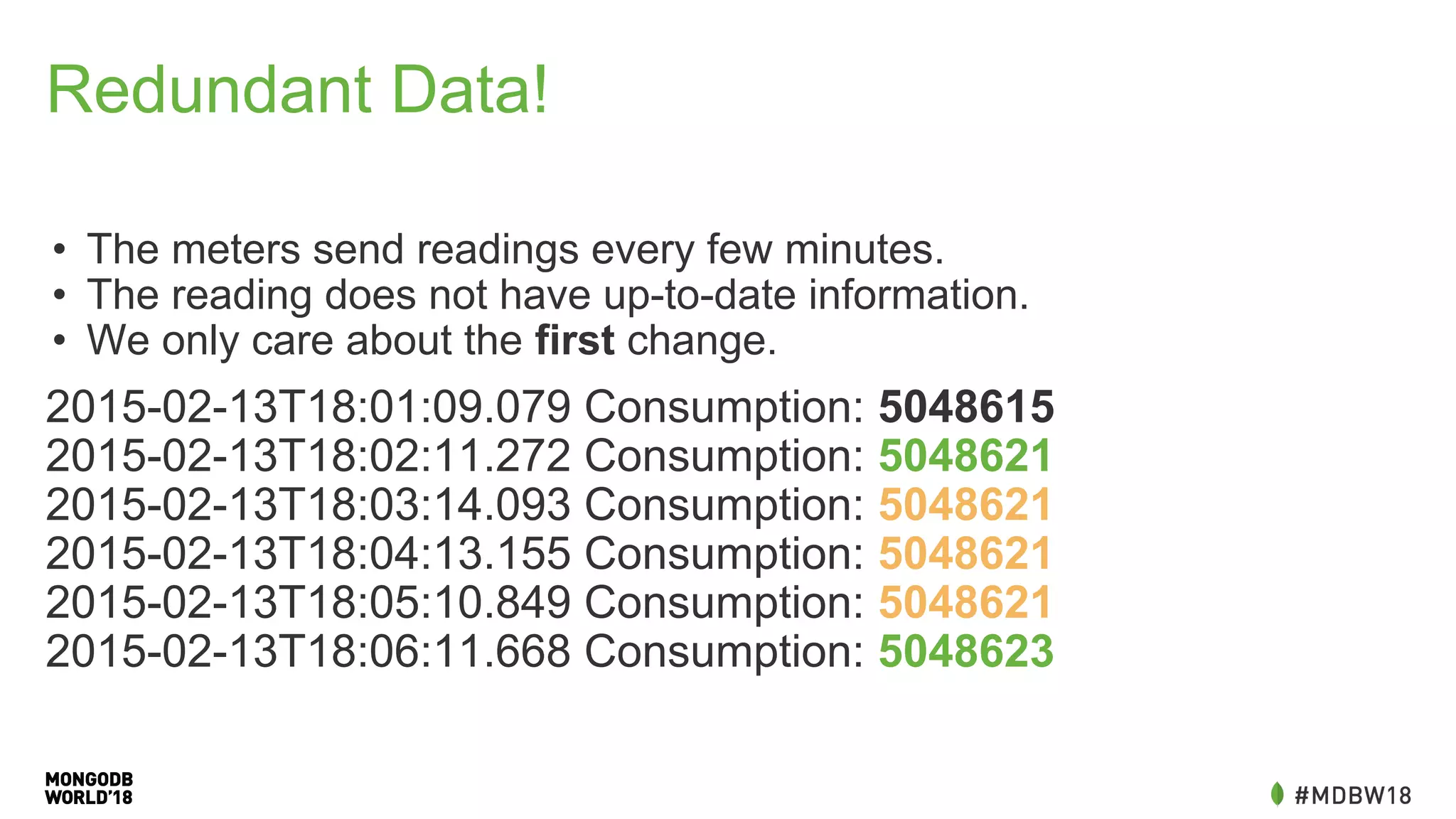 Redundant Data!
• The meters send readings every few minutes.
• The reading does not have up-to-date information.
• We only care about the first change.
2015-02-13T18:01:09.079 Consumption: 5048615
2015-02-13T18:02:11.272 Consumption: 5048621
2015-02-13T18:03:14.093 Consumption: 5048621
2015-02-13T18:04:13.155 Consumption: 5048621
2015-02-13T18:05:10.849 Consumption: 5048621
2015-02-13T18:06:11.668 Consumption: 5048623
 
