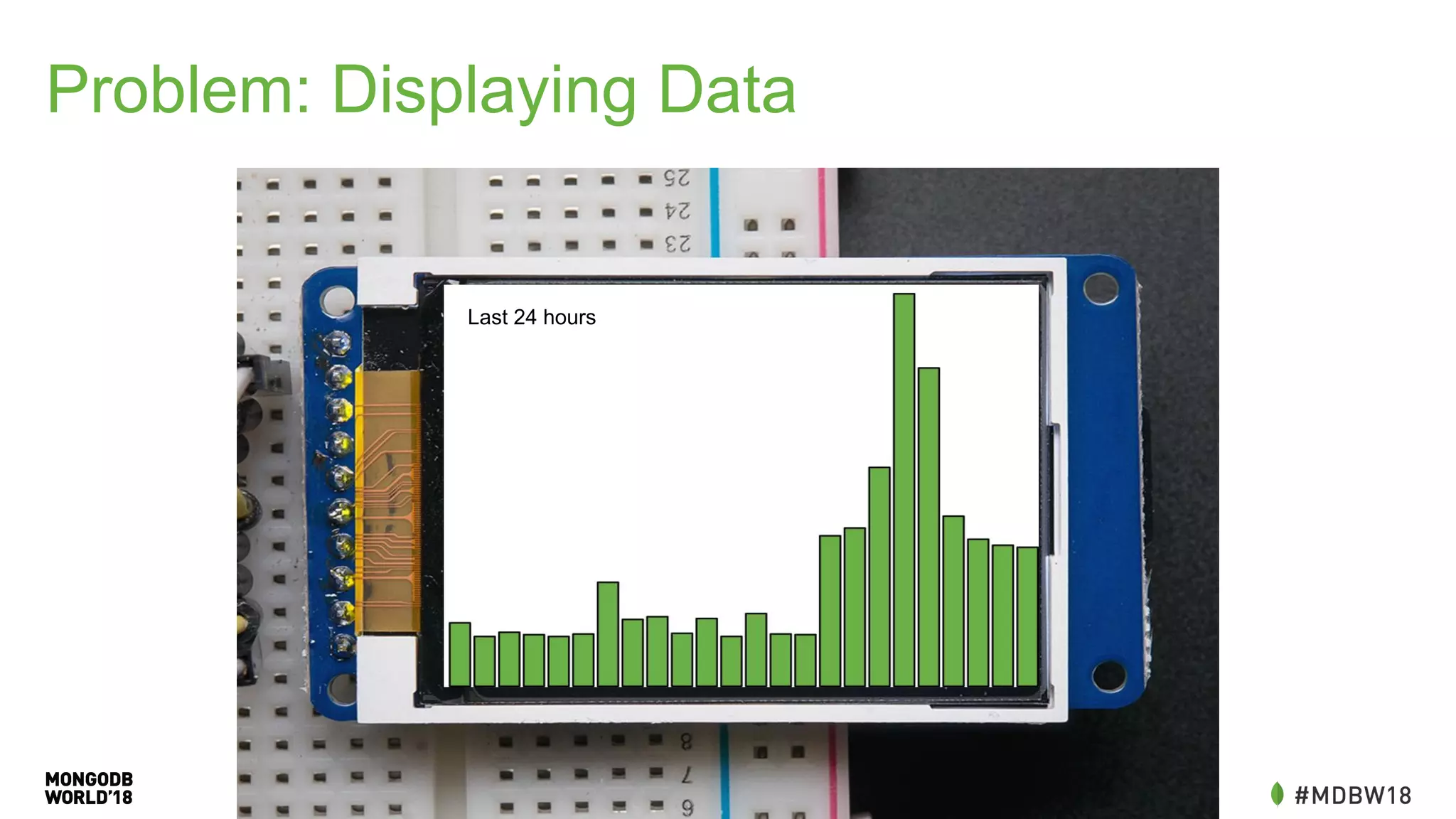 Problem: Displaying Data
Last 24 hours
 