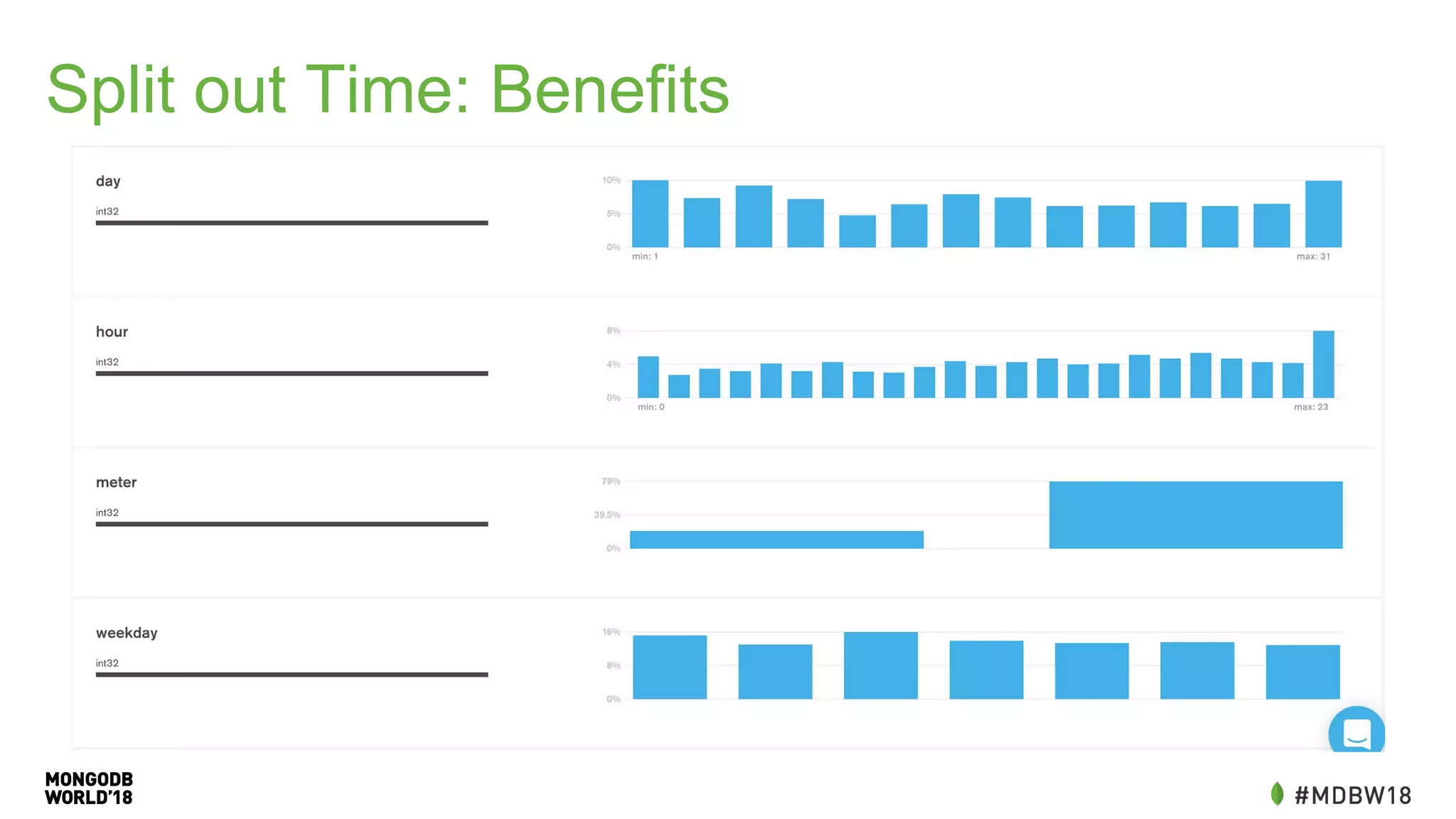 Split out Time: Benefits
 