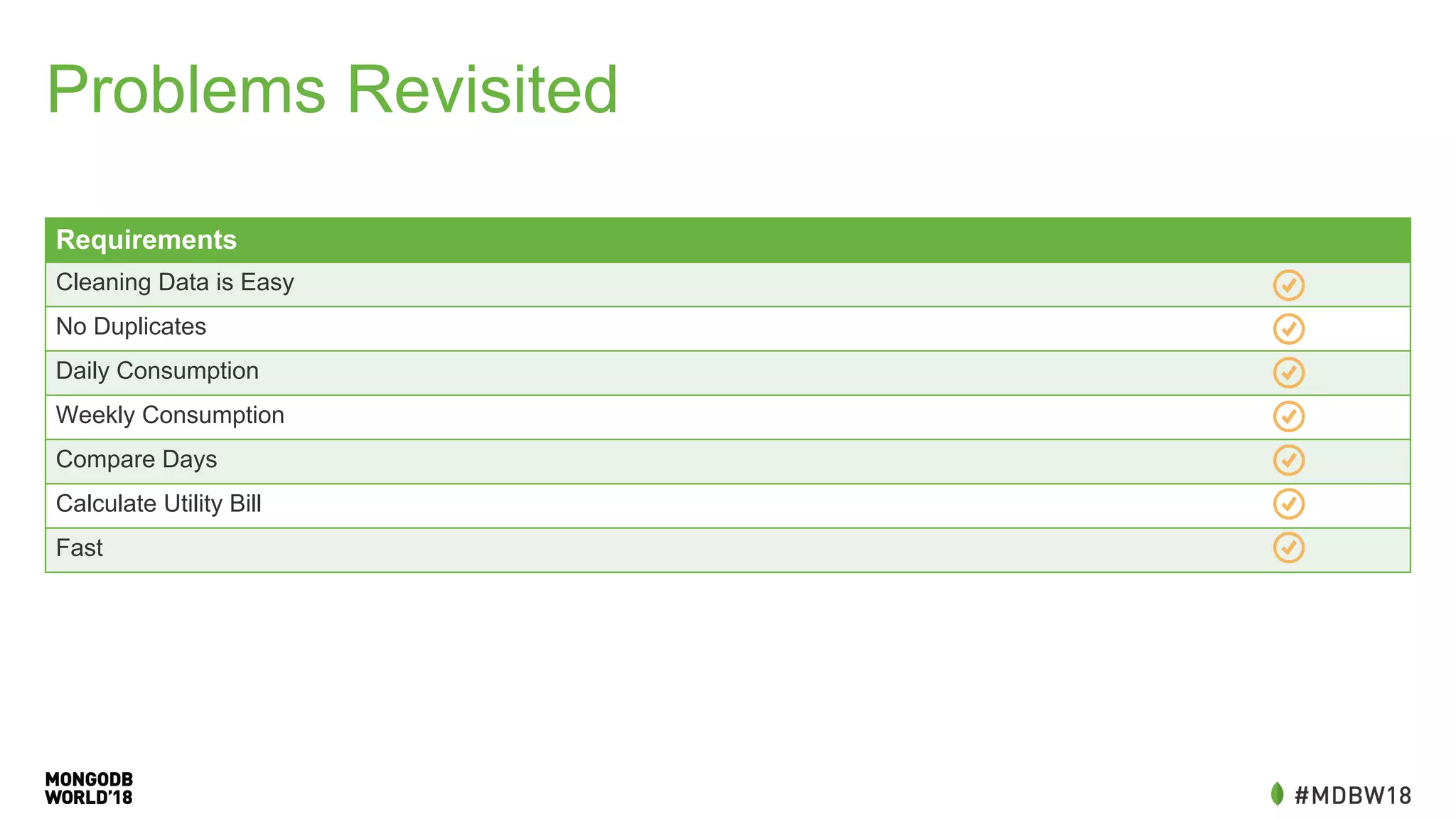Problems Revisited
Requirements
Cleaning Data is Easy
No Duplicates
Daily Consumption
Weekly Consumption
Compare Days
Calculate Utility Bill
Fast
 