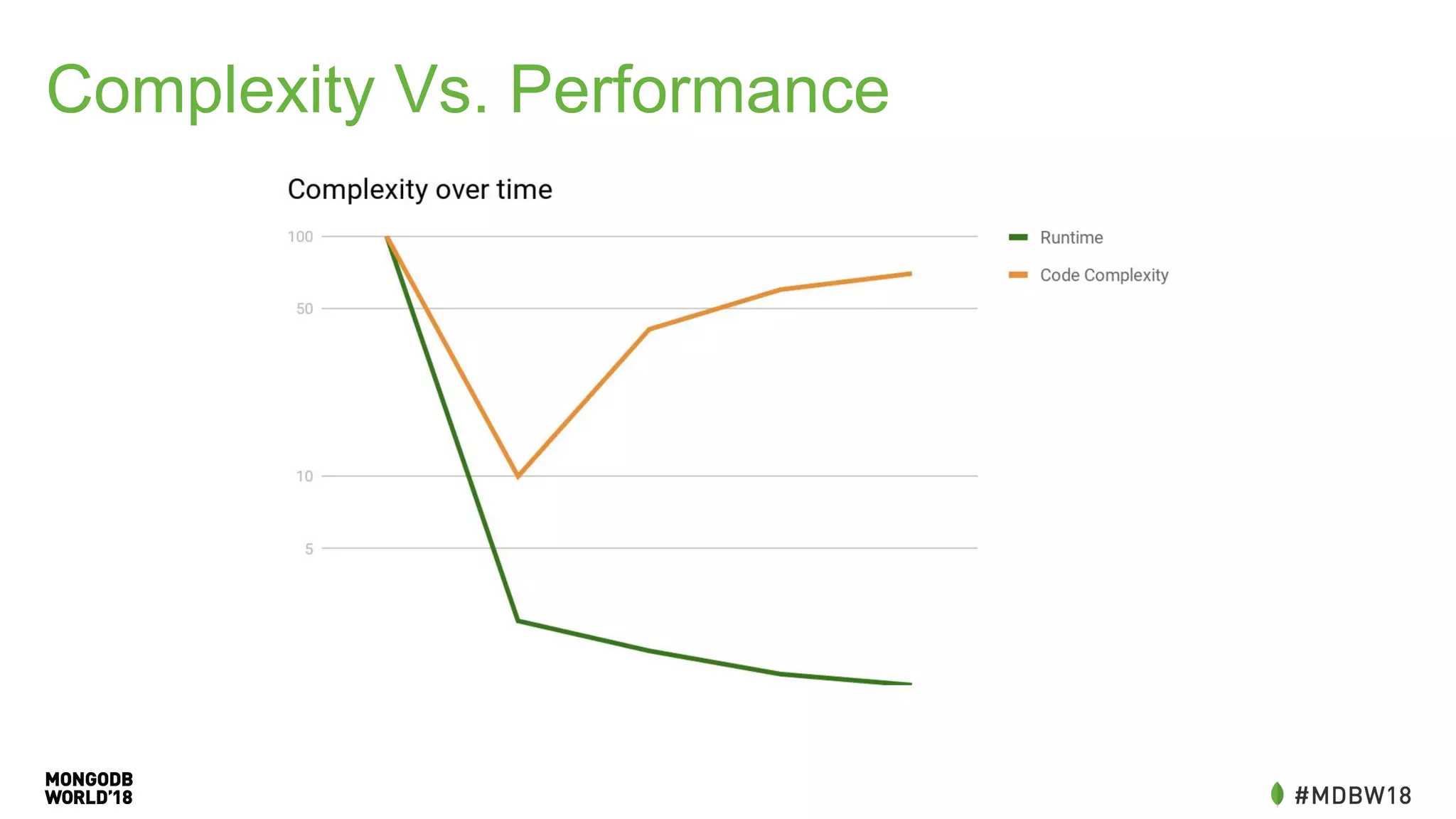 Complexity Vs. Performance
 