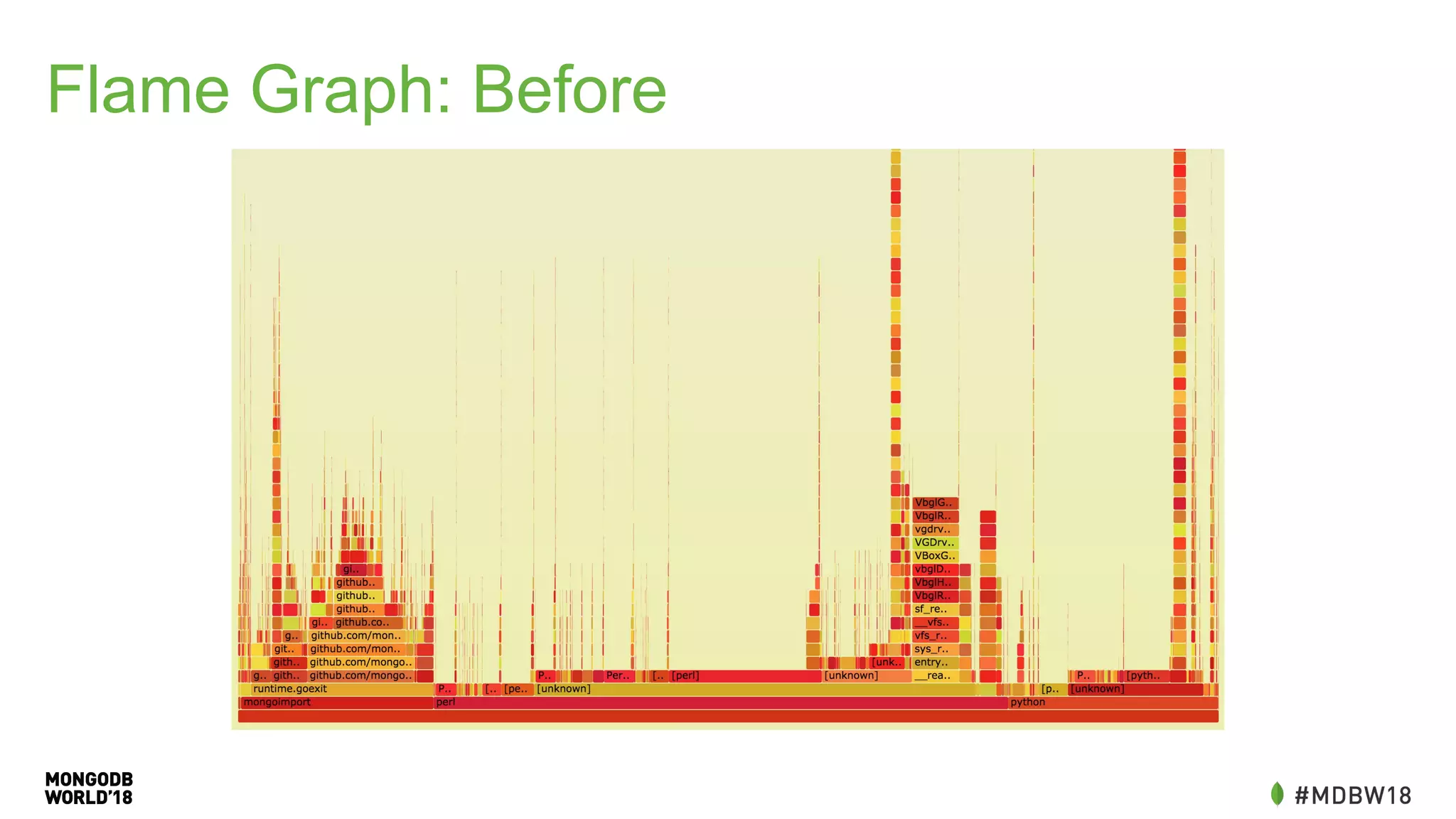 Flame Graph: Before
 